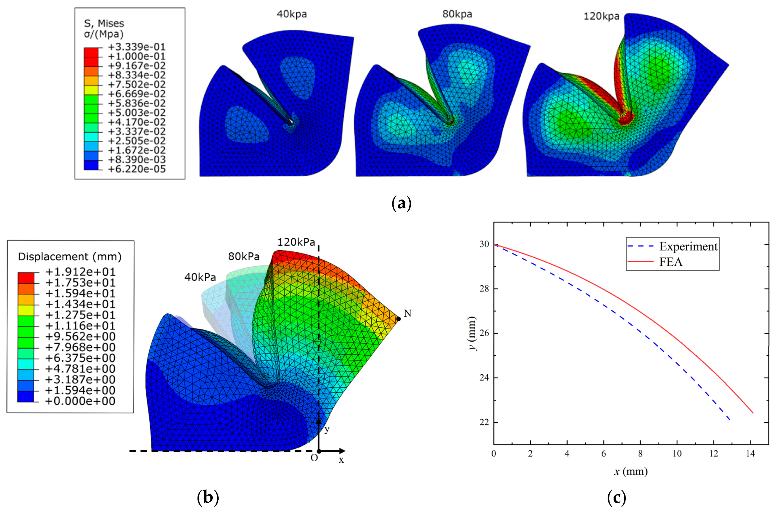Actuators 10 00095 g007 Actuators 10 00095 g007
