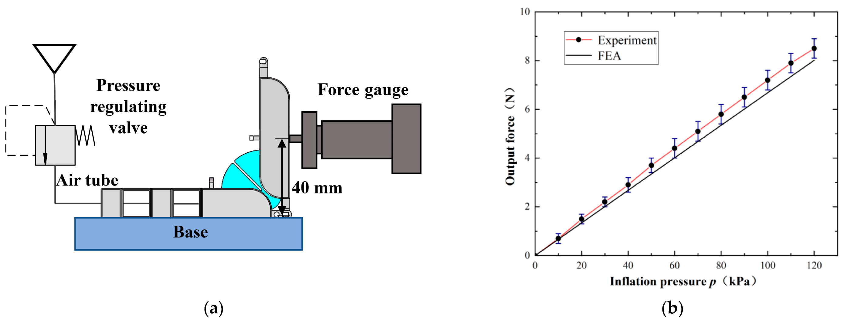 Actuators 10 00095 g009 Actuators 10 00095 g009
