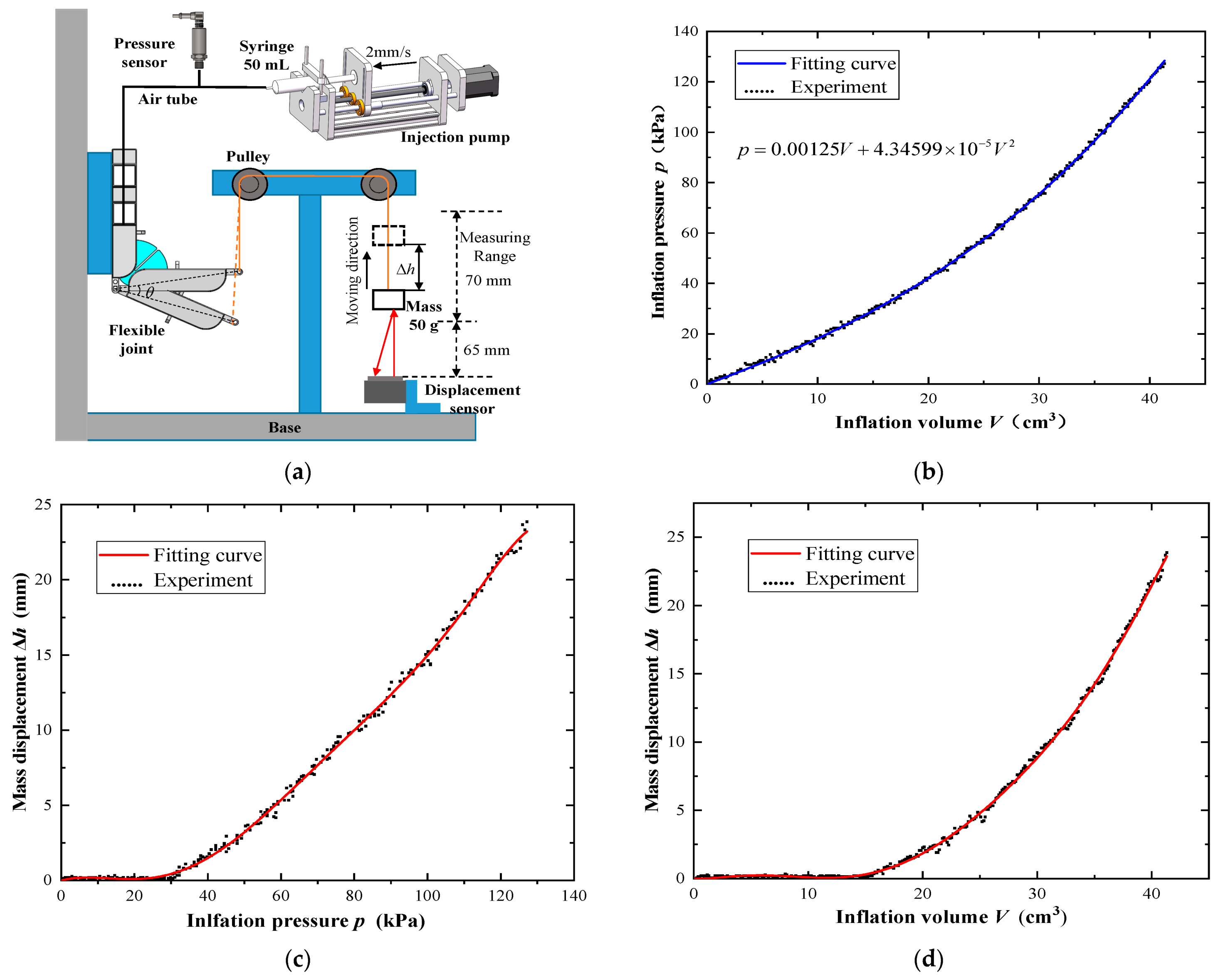 Actuators 10 00095 g010 Actuators 10 00095 g010