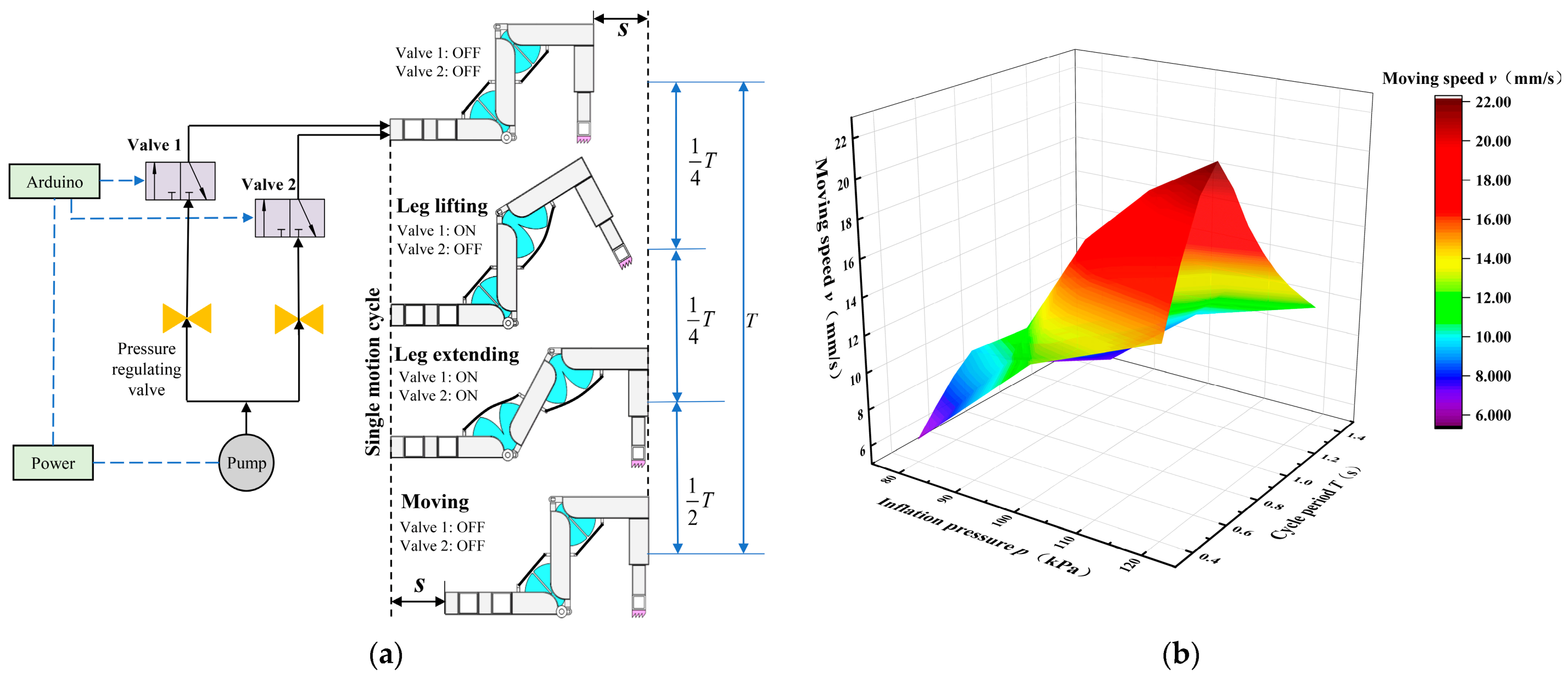 Actuators 10 00095 g011 Actuators 10 00095 g011