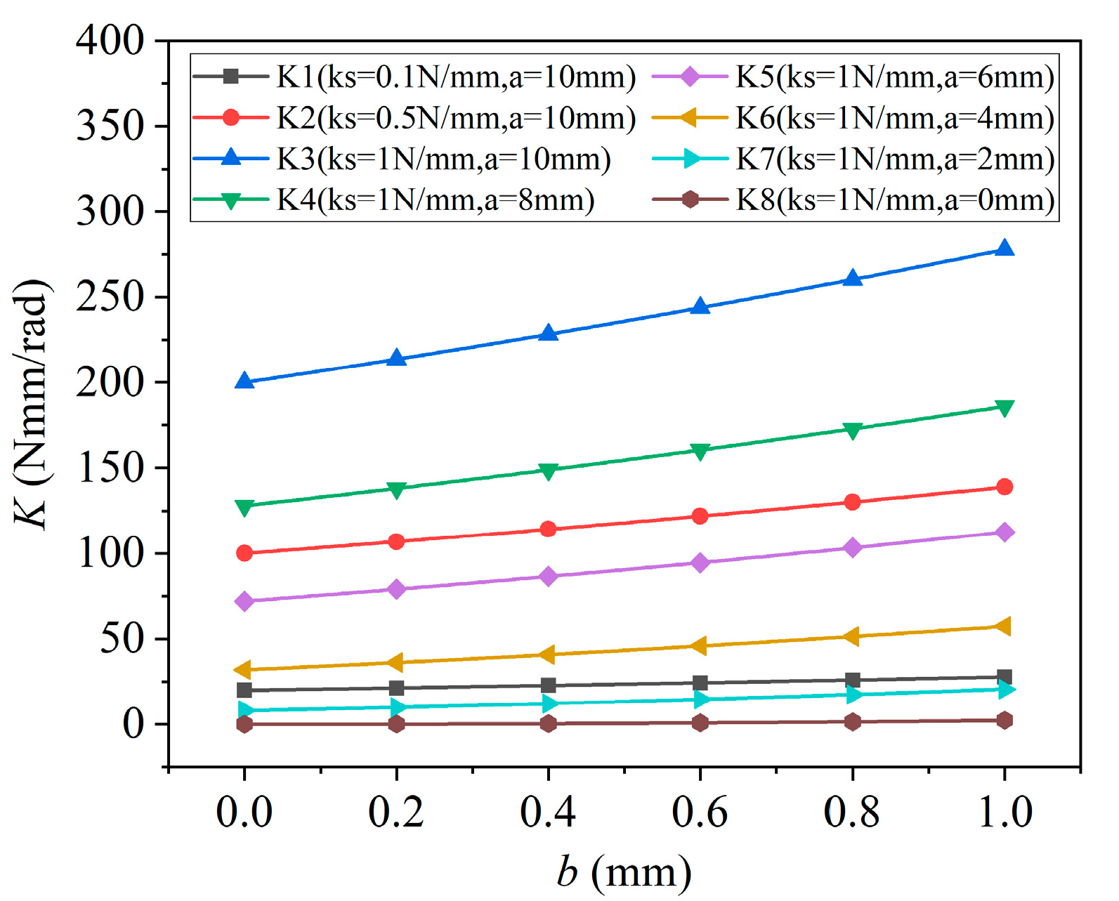 Actuators 10 00096 g002 Actuators 10 00096 g002