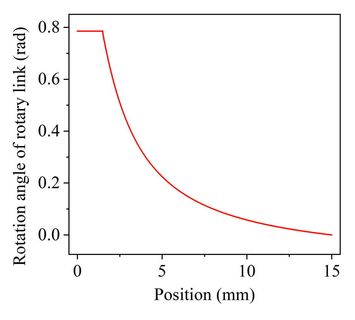 Actuators 10 00096 g004 Actuators 10 00096 g004