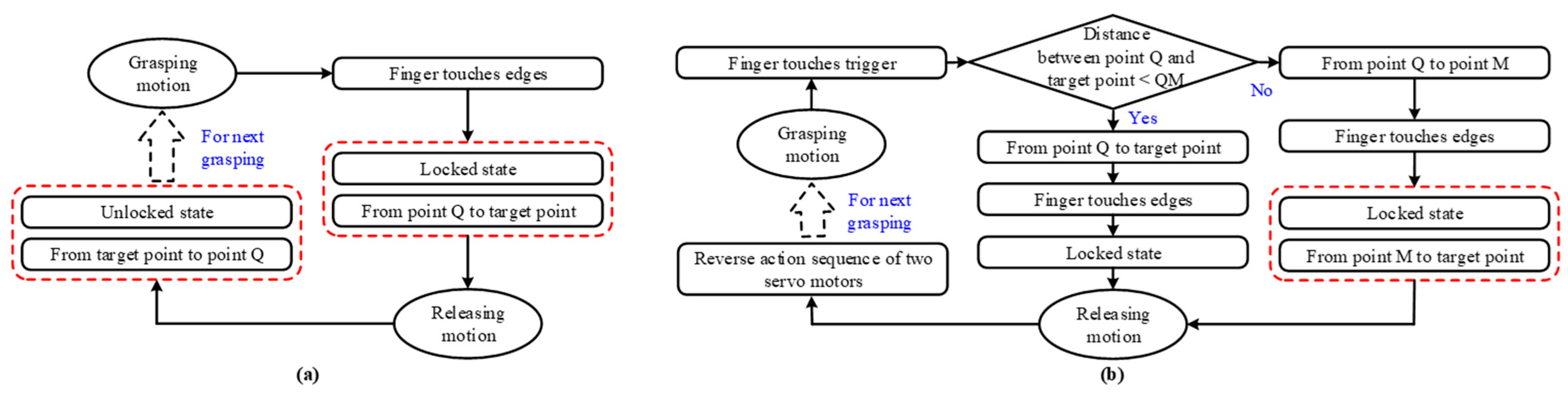 Actuators 10 00096 g008 Actuators 10 00096 g008