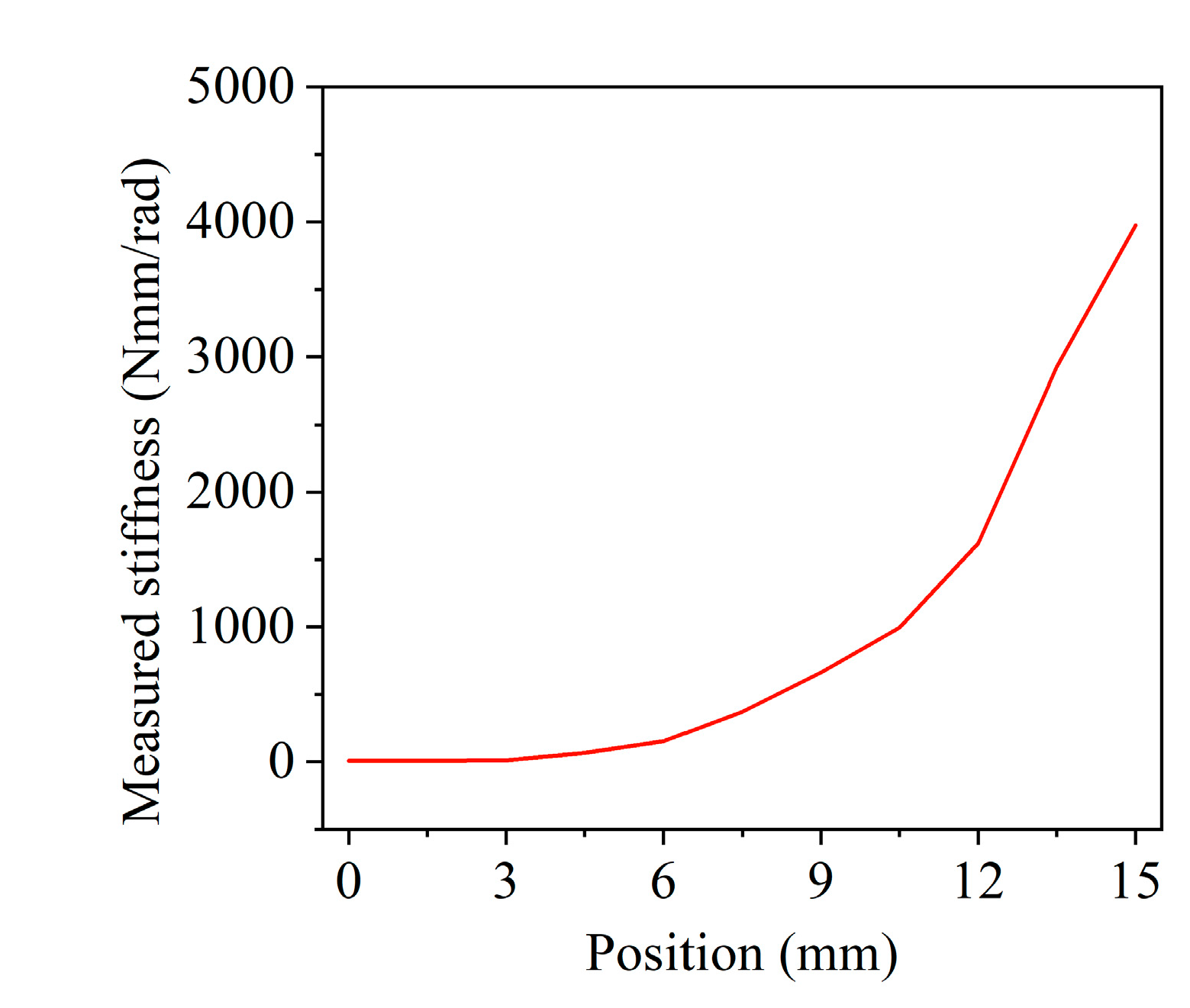 Actuators 10 00096 g011 Actuators 10 00096 g011