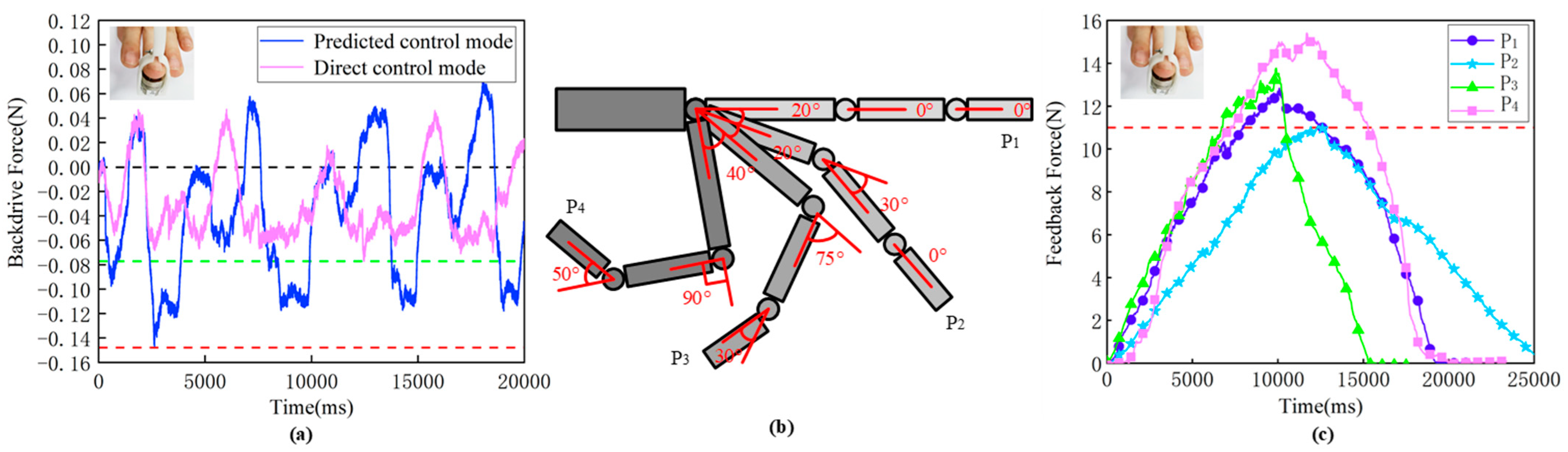 Actuators 10 00096 g012 Actuators 10 00096 g012