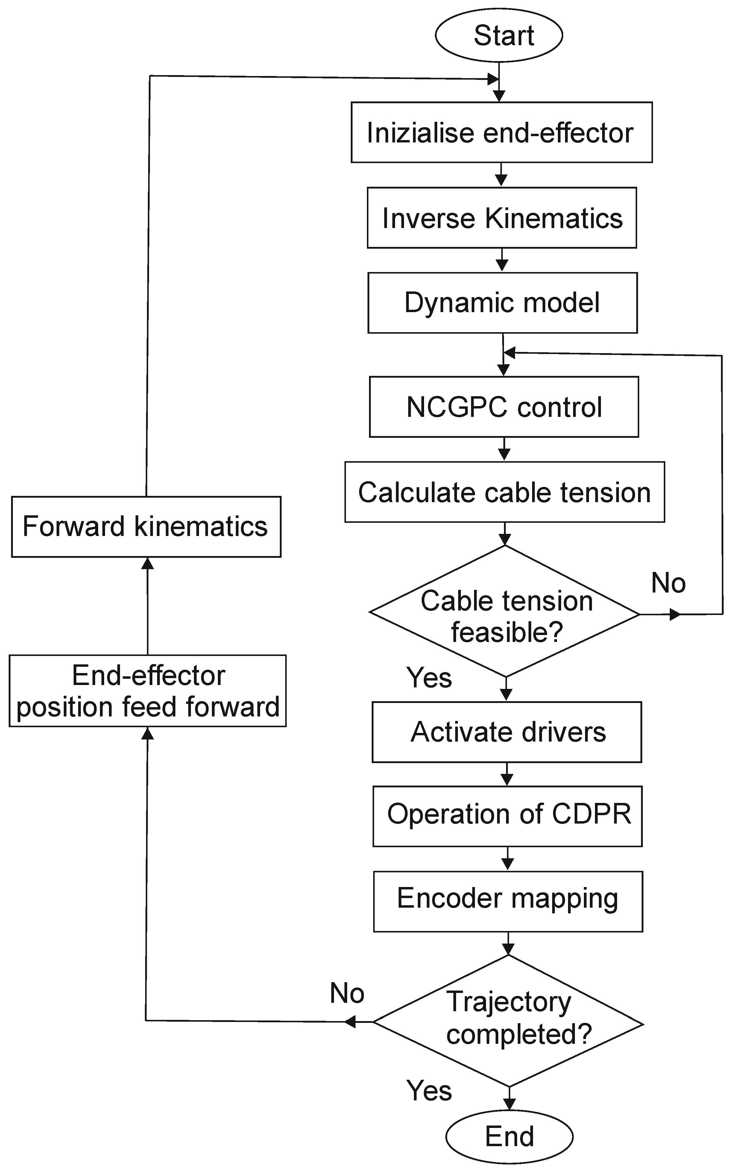 Actuators 10 00097 g002 Actuators 10 00097 g002
