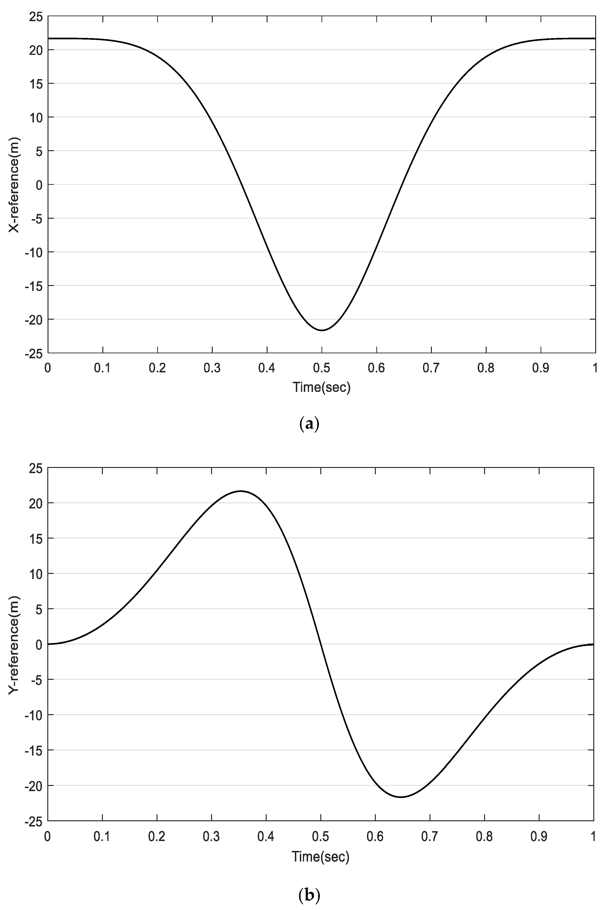 Actuators 10 00097 g004 Actuators 10 00097 g004