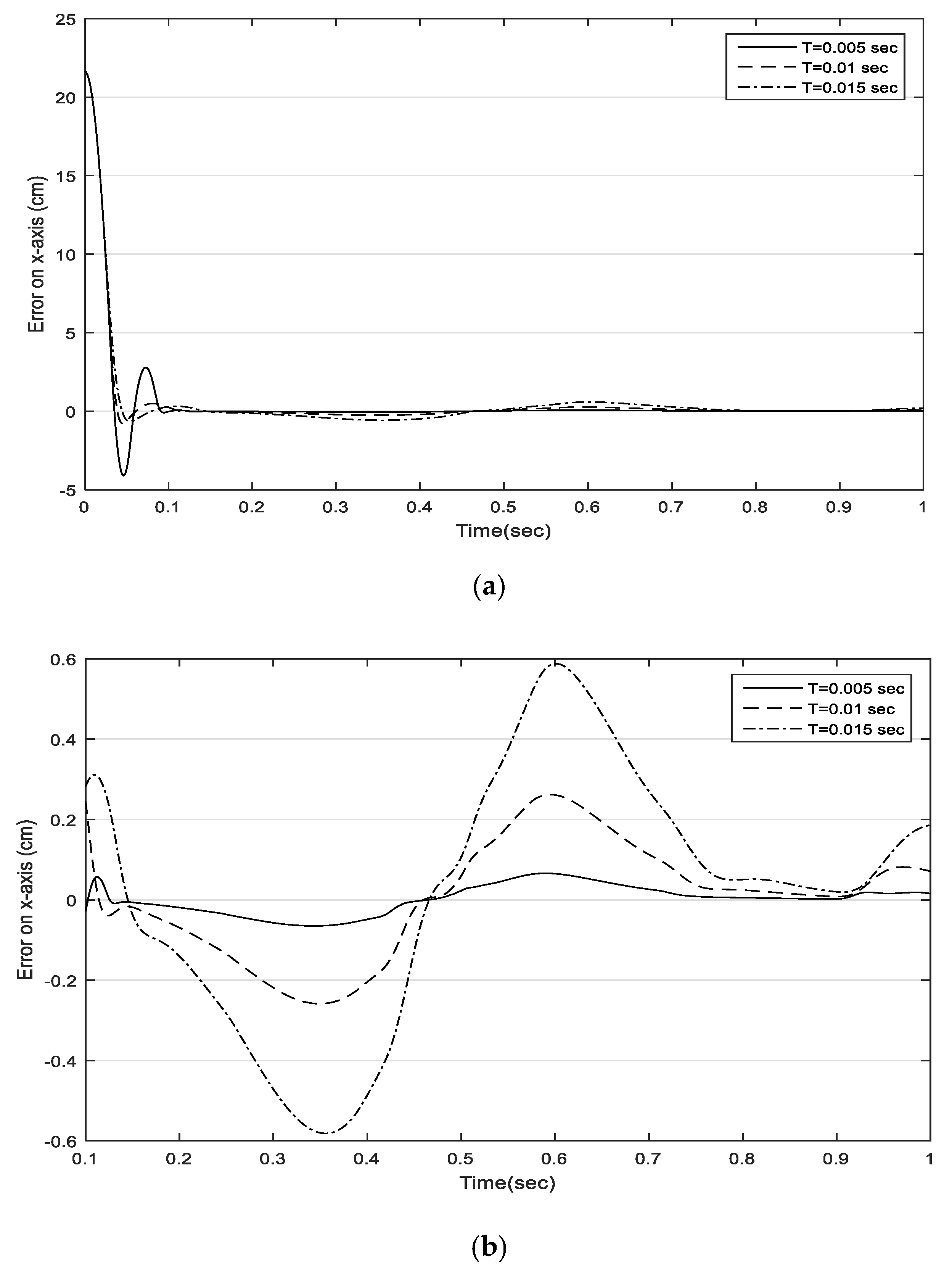 Actuators 10 00097 g005 Actuators 10 00097 g005