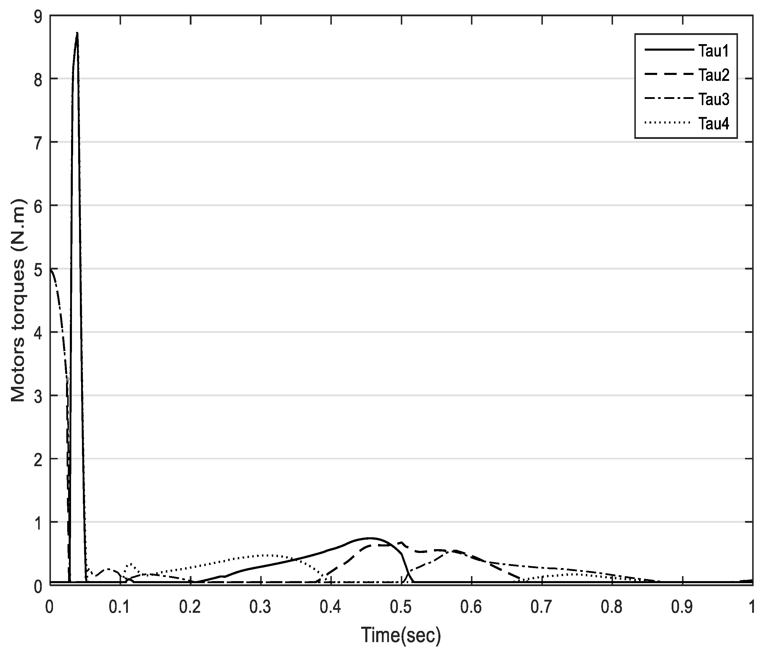 Actuators 10 00097 g007 Actuators 10 00097 g007