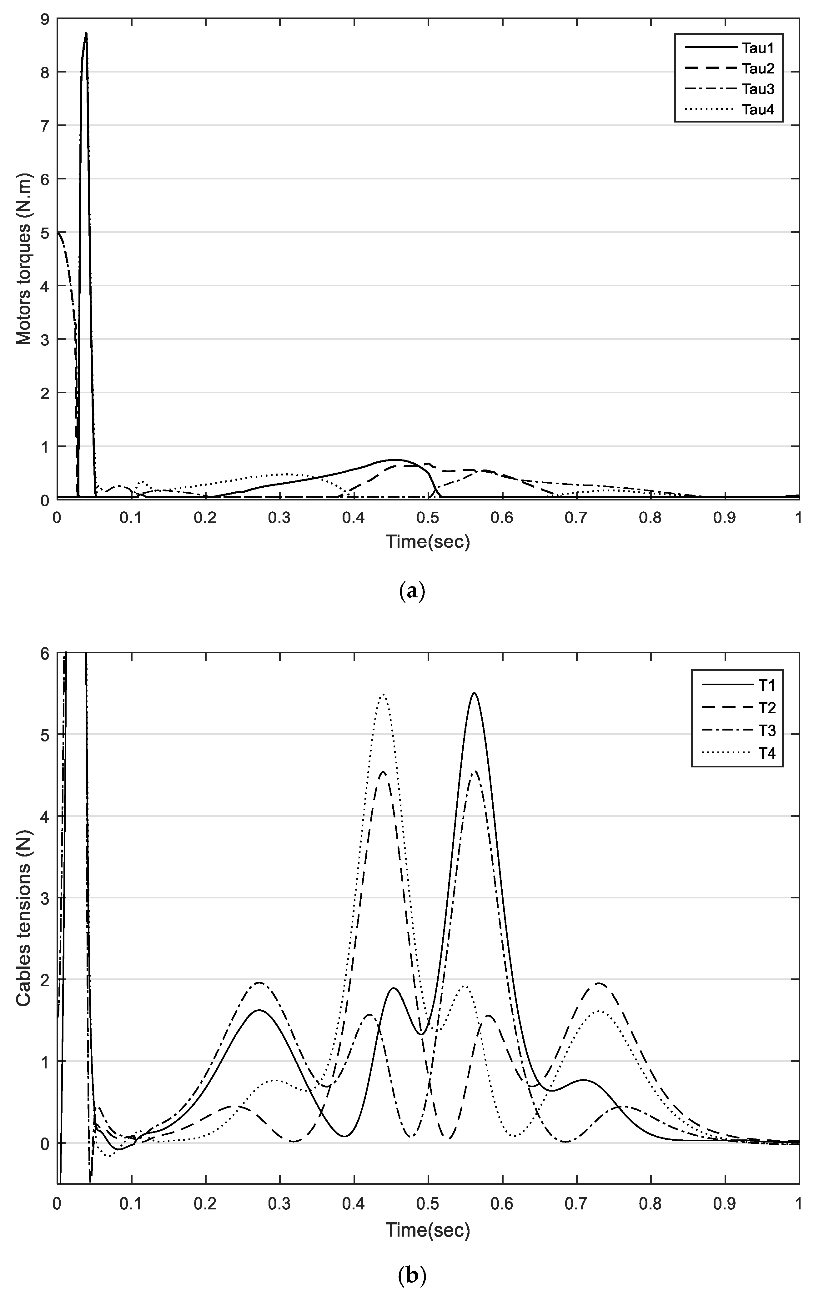 Actuators 10 00097 g008 Actuators 10 00097 g008