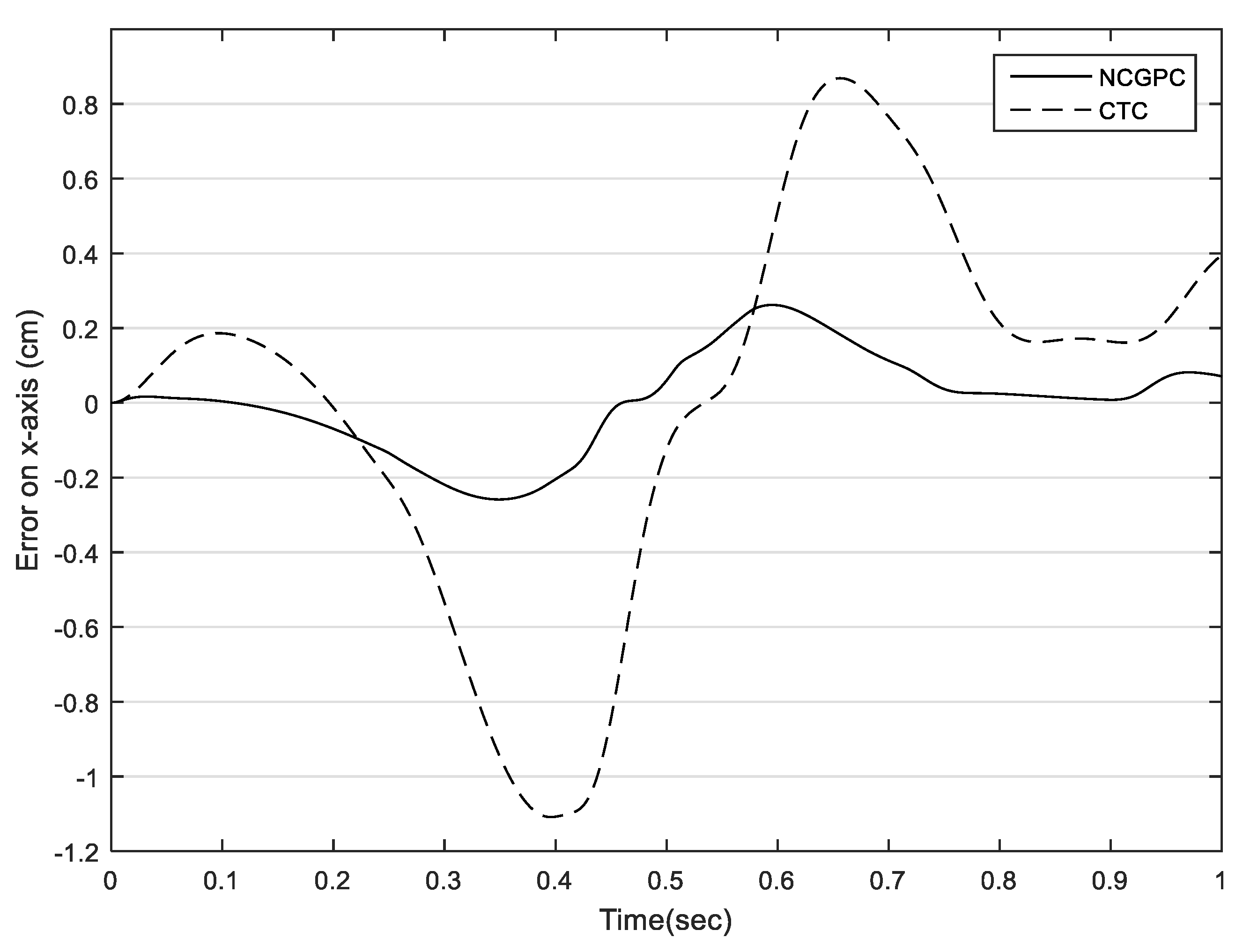 Actuators 10 00097 g009 Actuators 10 00097 g009
