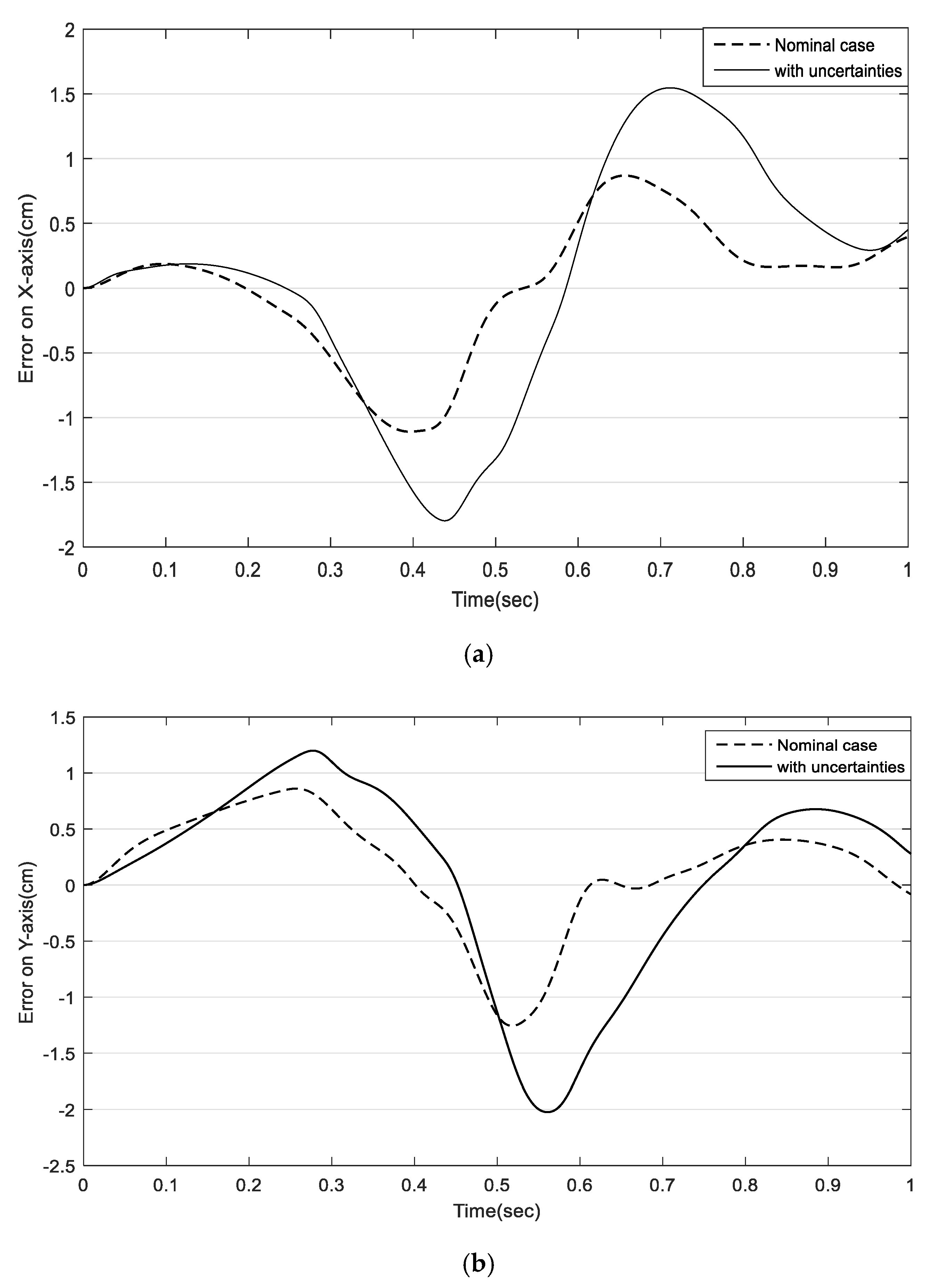 Actuators 10 00097 g013 Actuators 10 00097 g013