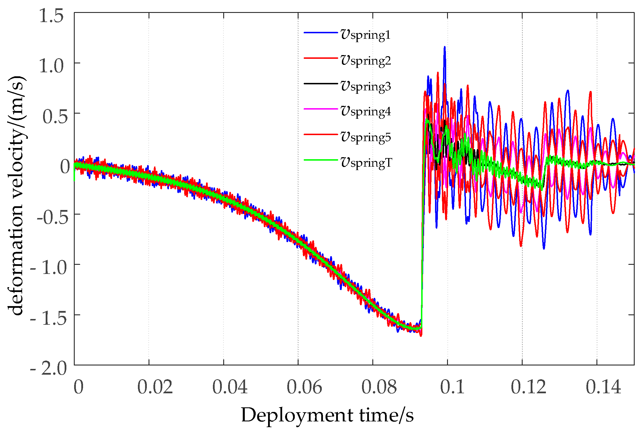 Actuators 10 00099 g006