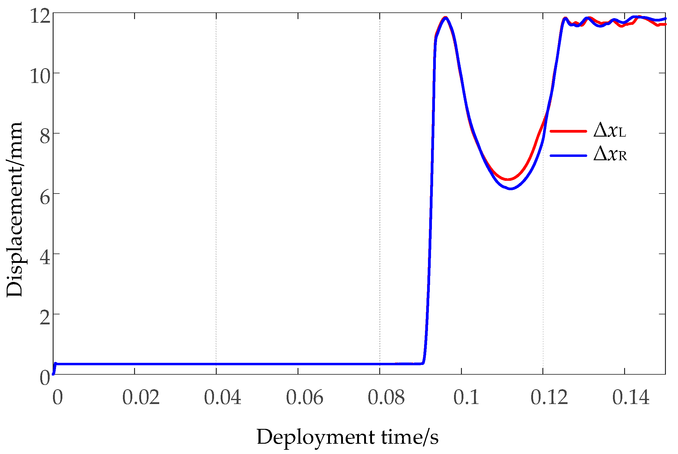 Actuators 10 00099 g008
