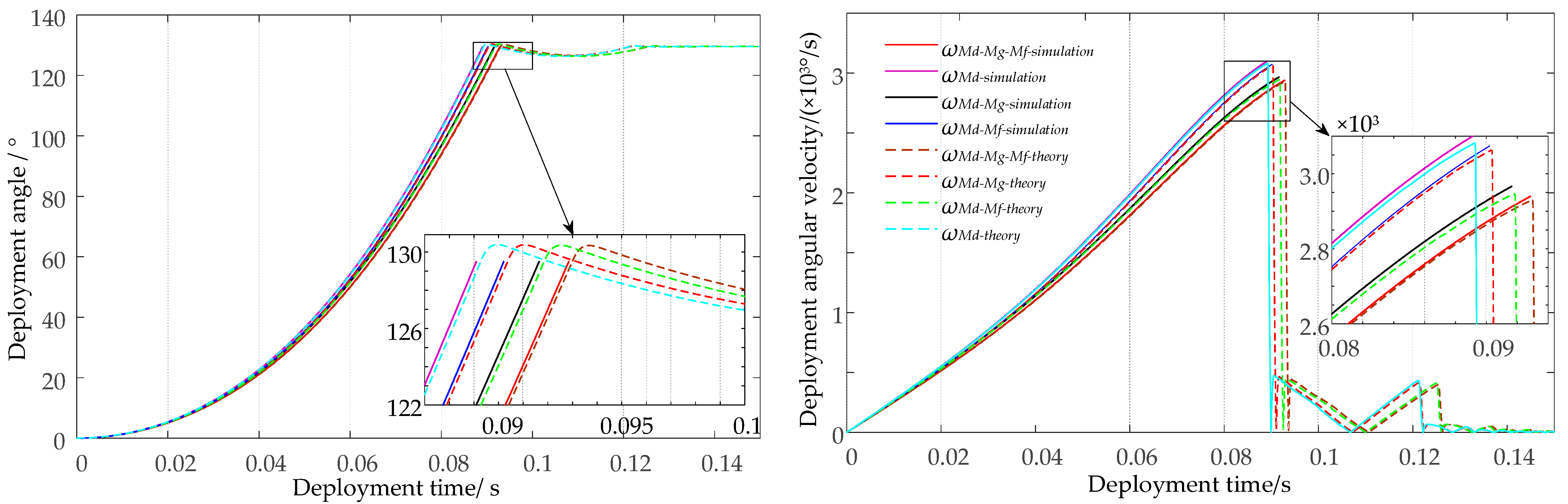 Actuators 10 00099 g009