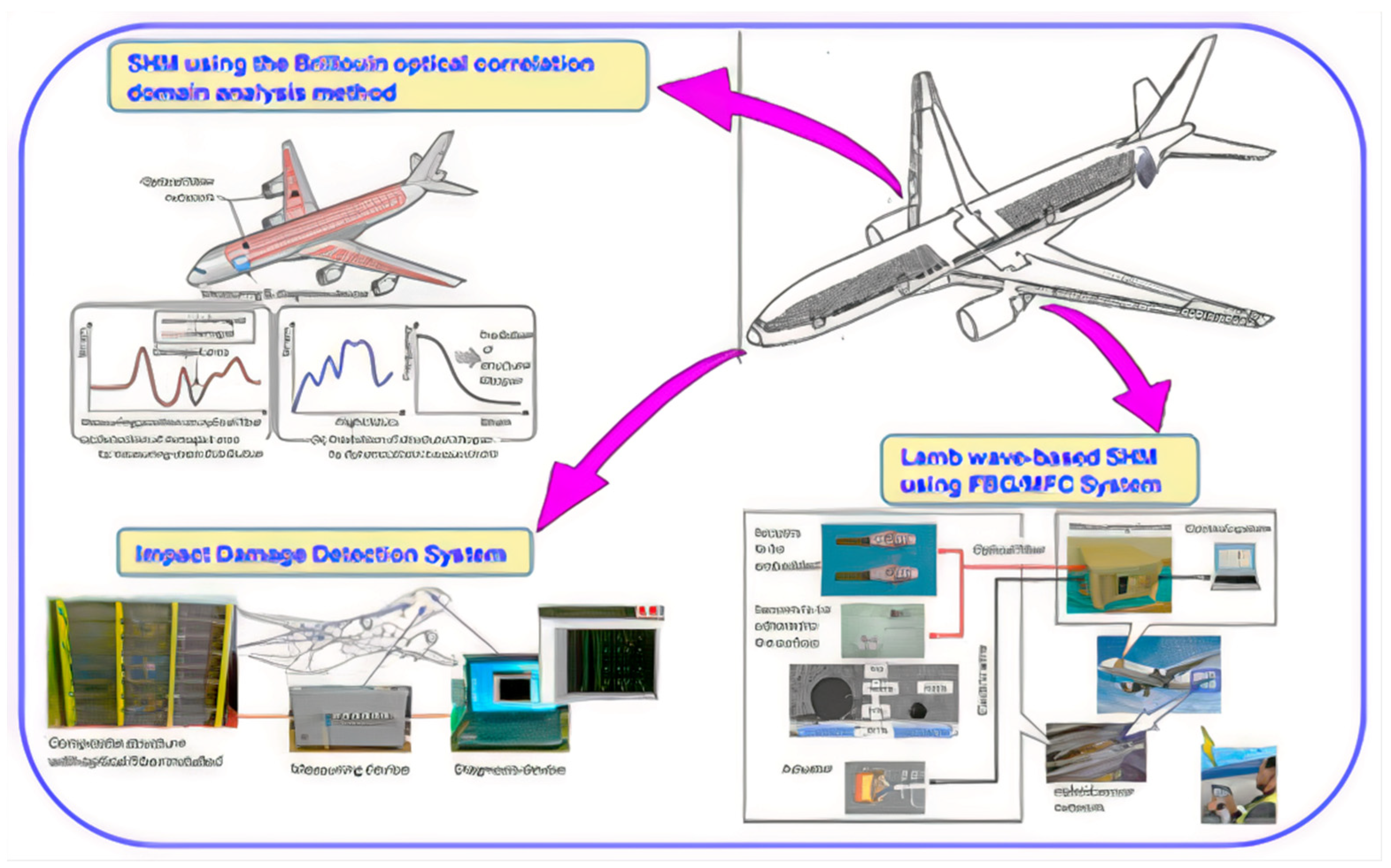Actuators 10 00101 g005 Actuators 10 00101 g005