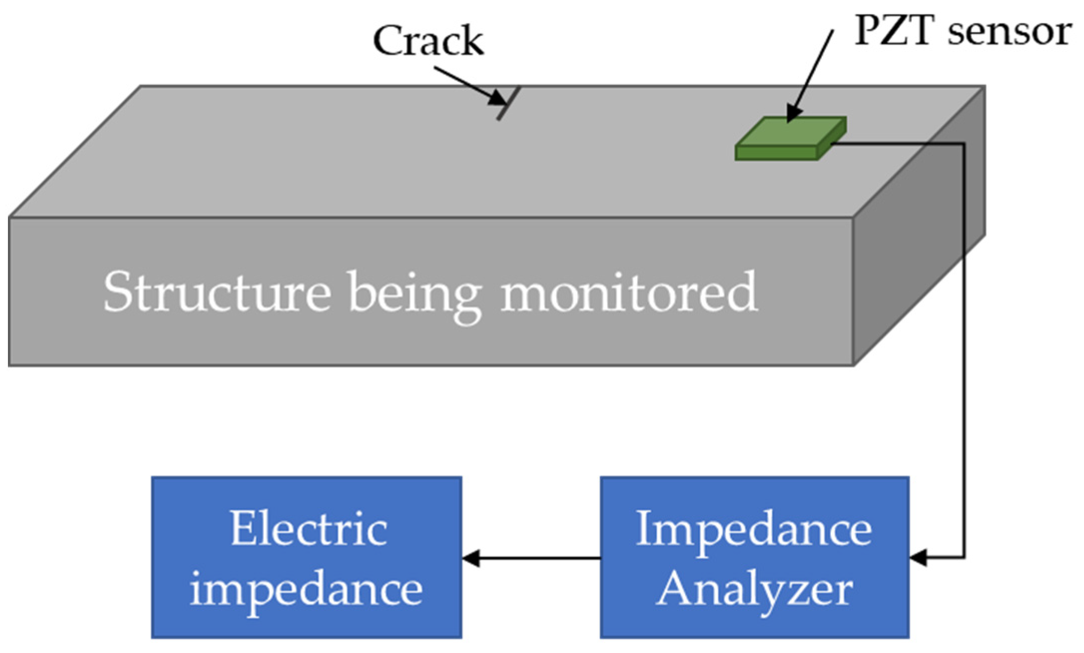 Actuators 10 00101 g006 Actuators 10 00101 g006