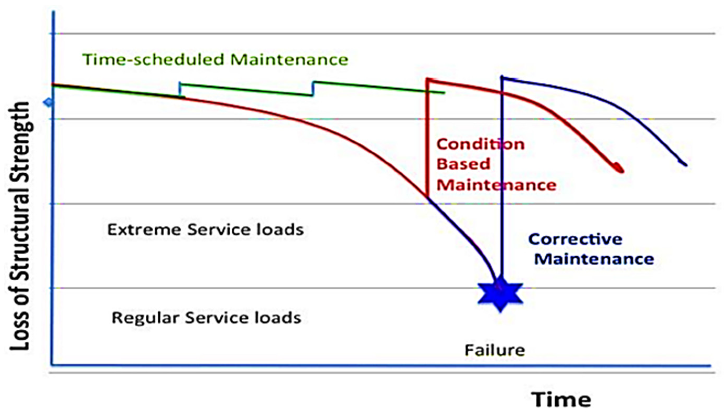 Actuators 10 00101 g008 Actuators 10 00101 g008