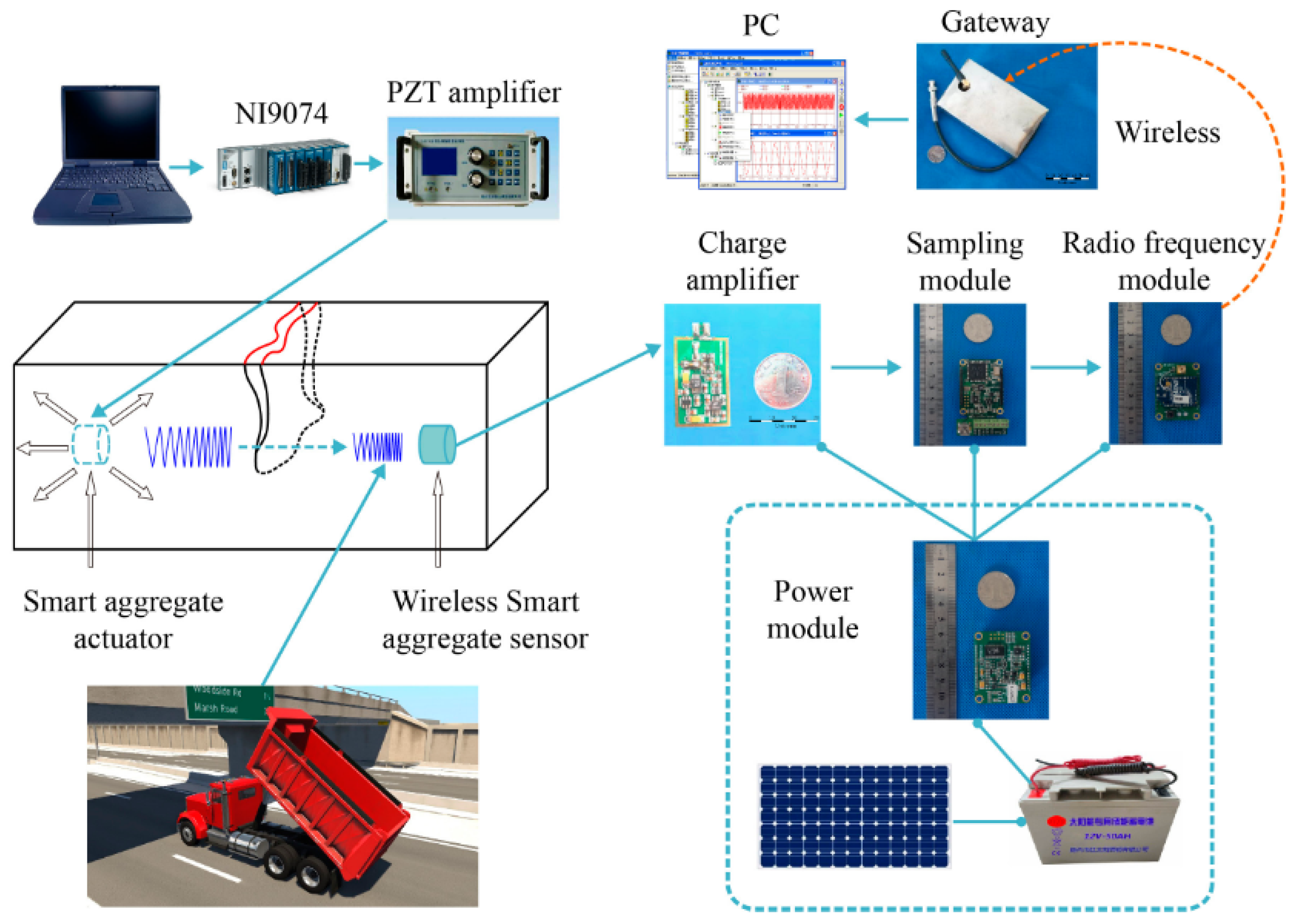 Actuators 10 00101 g009 Actuators 10 00101 g009