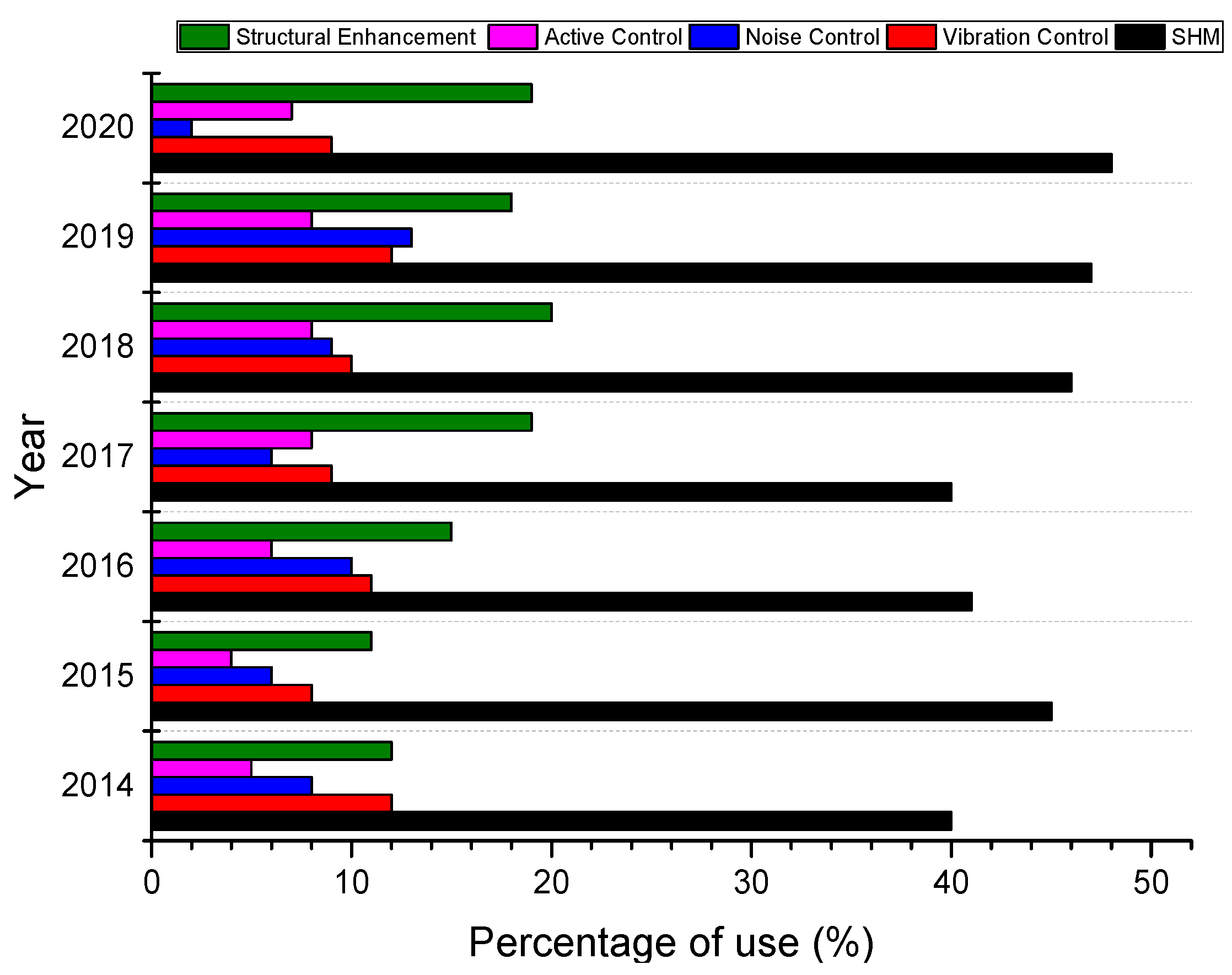 Actuators 10 00101 g010 Actuators 10 00101 g010