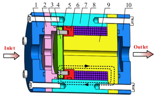 Actuators | Free Full-Text | Dynamic Performance Analysis of a Compact  Annular-Radial-Orifice Flow Magnetorheological Valve and Its Application in  the Valve Controlled Cylinder System