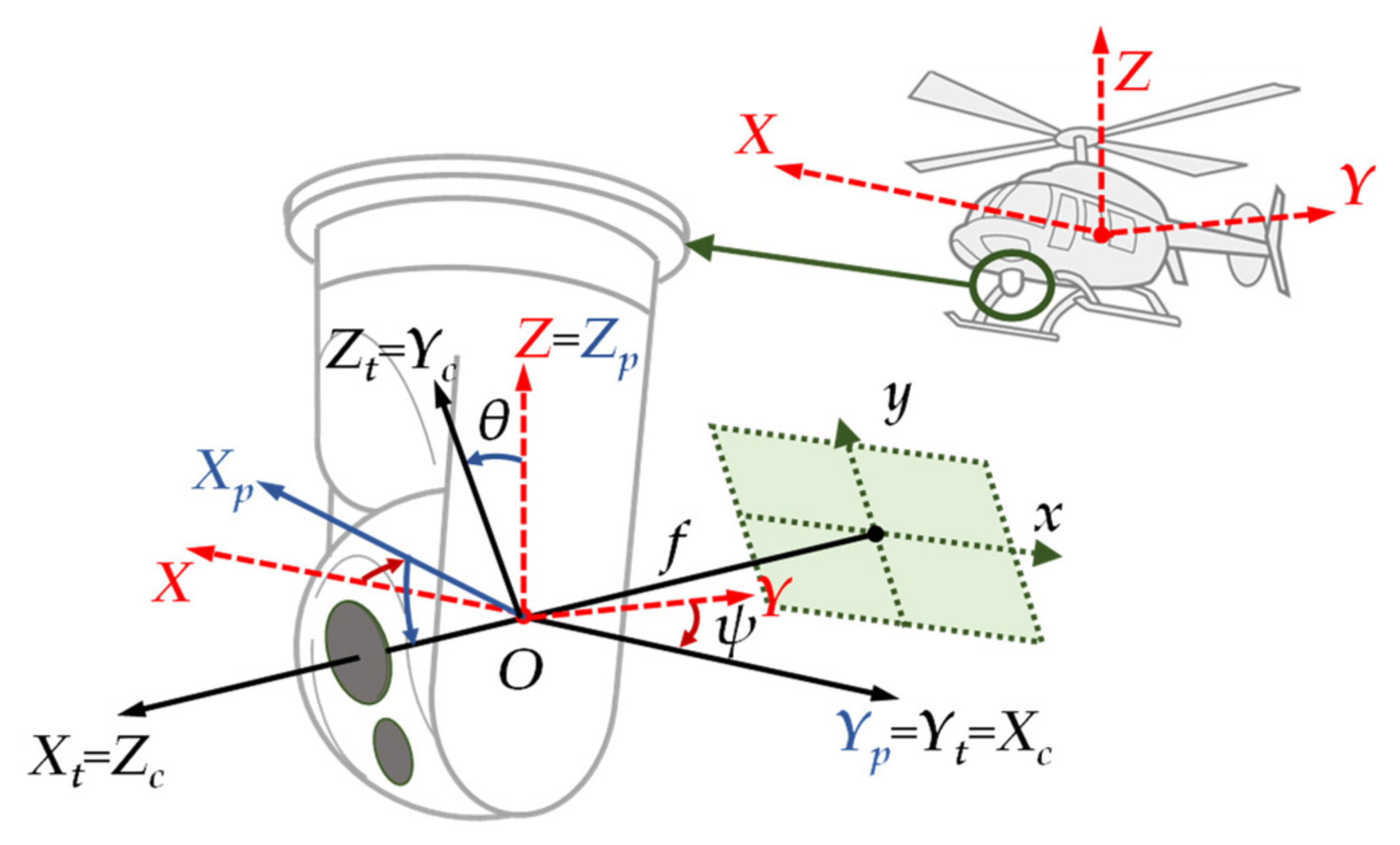 Actuators 10 00105 g001