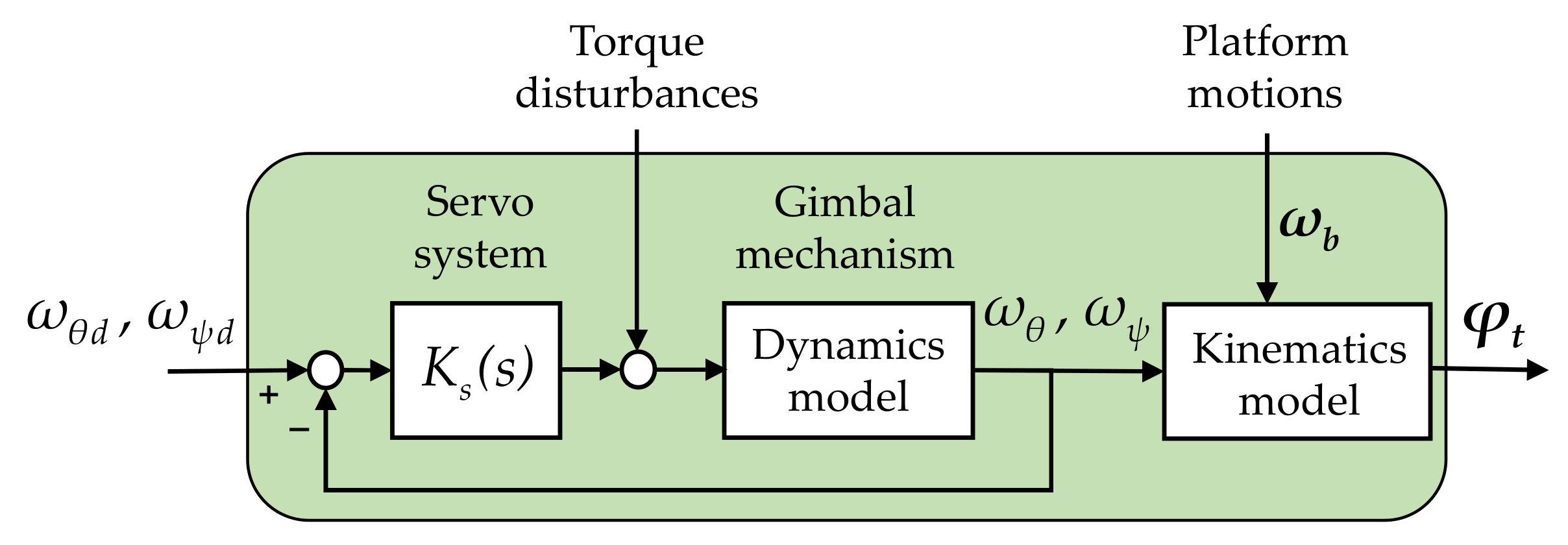 Actuators 10 00105 g002
