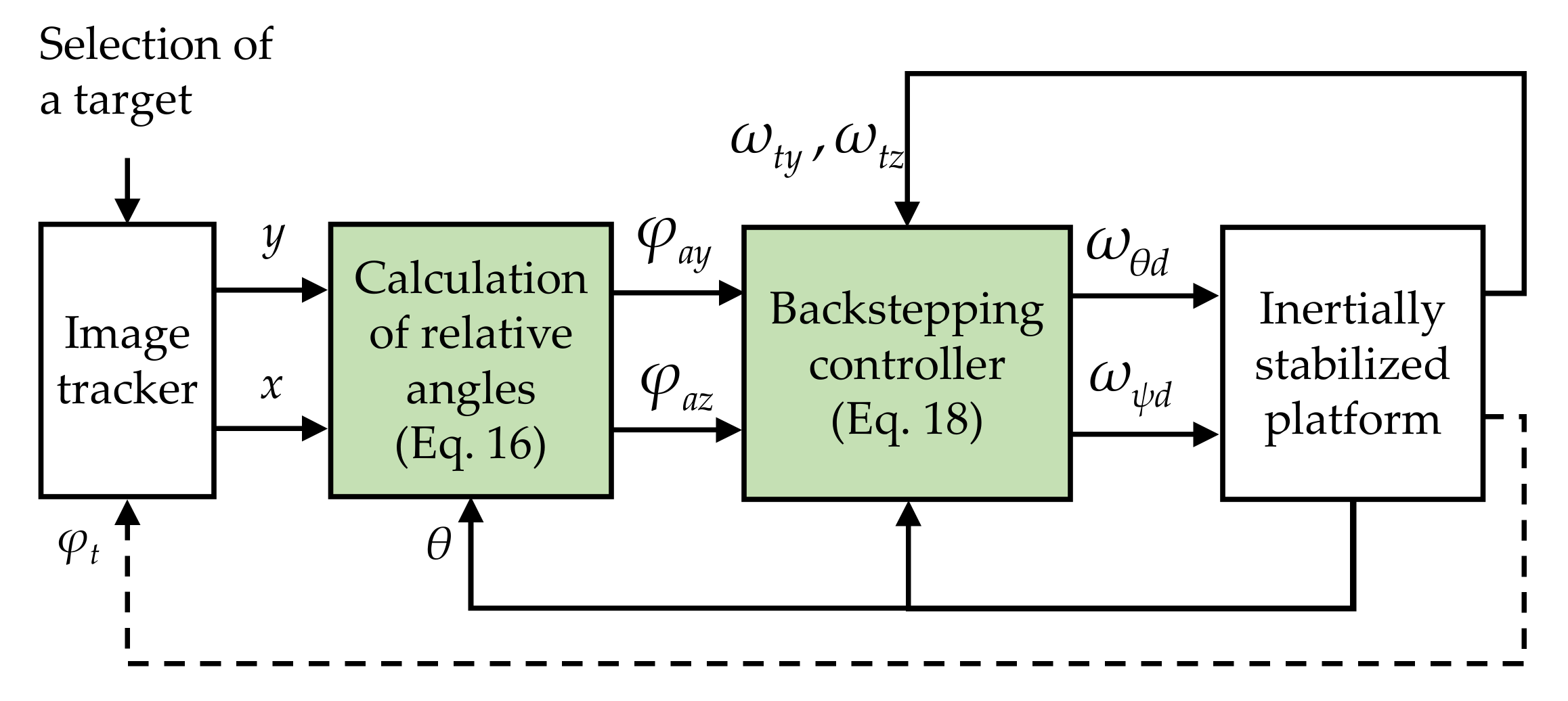 Actuators 10 00105 g004