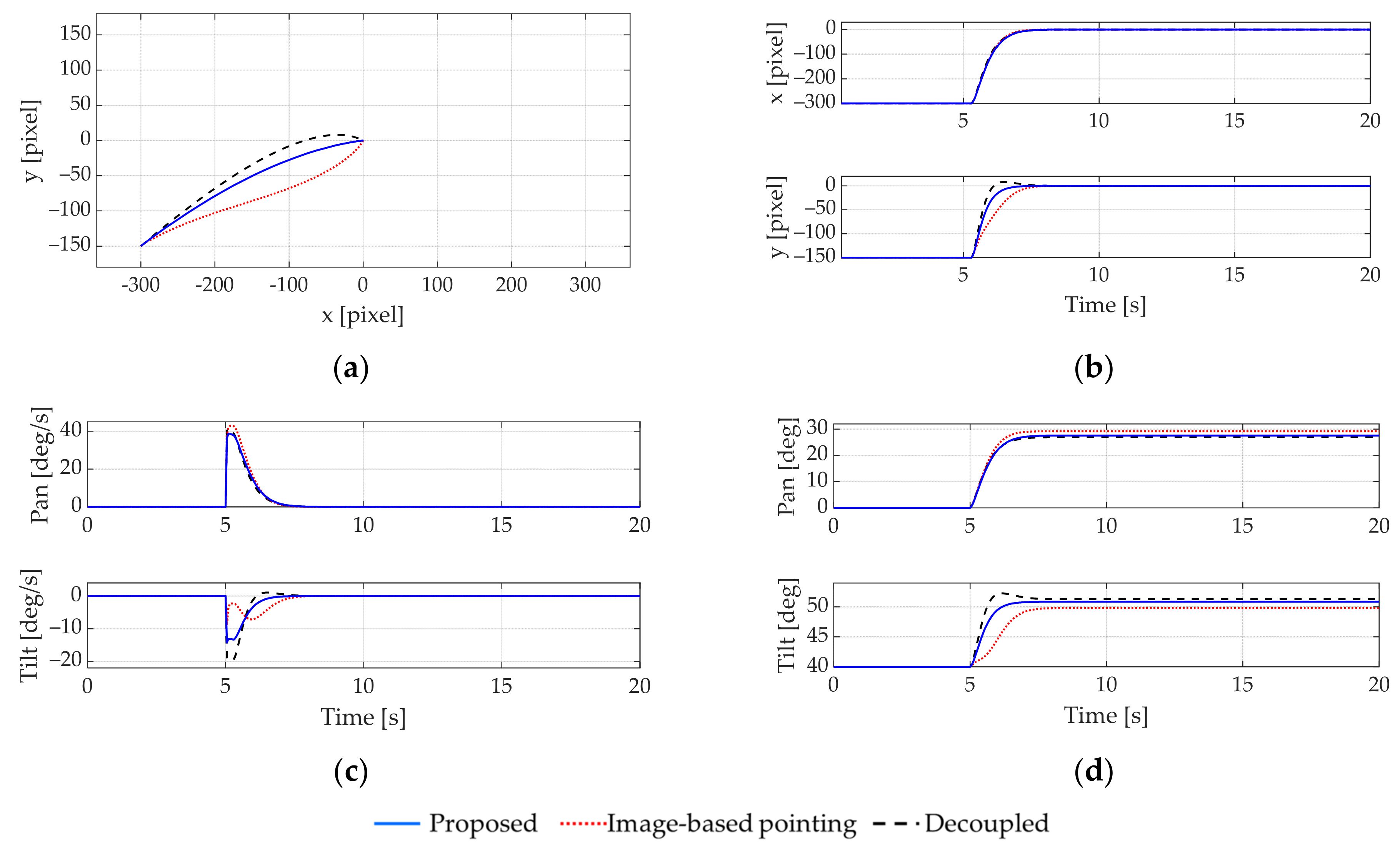 Actuators 10 00105 g006