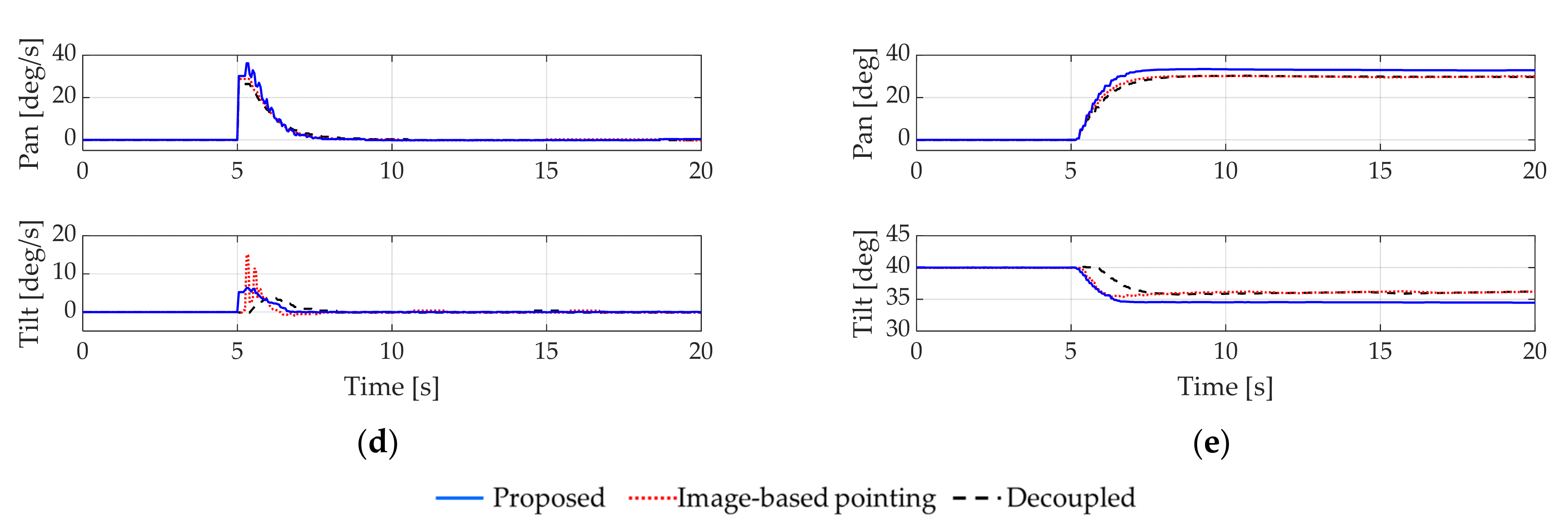 Actuators 10 00105 g008b