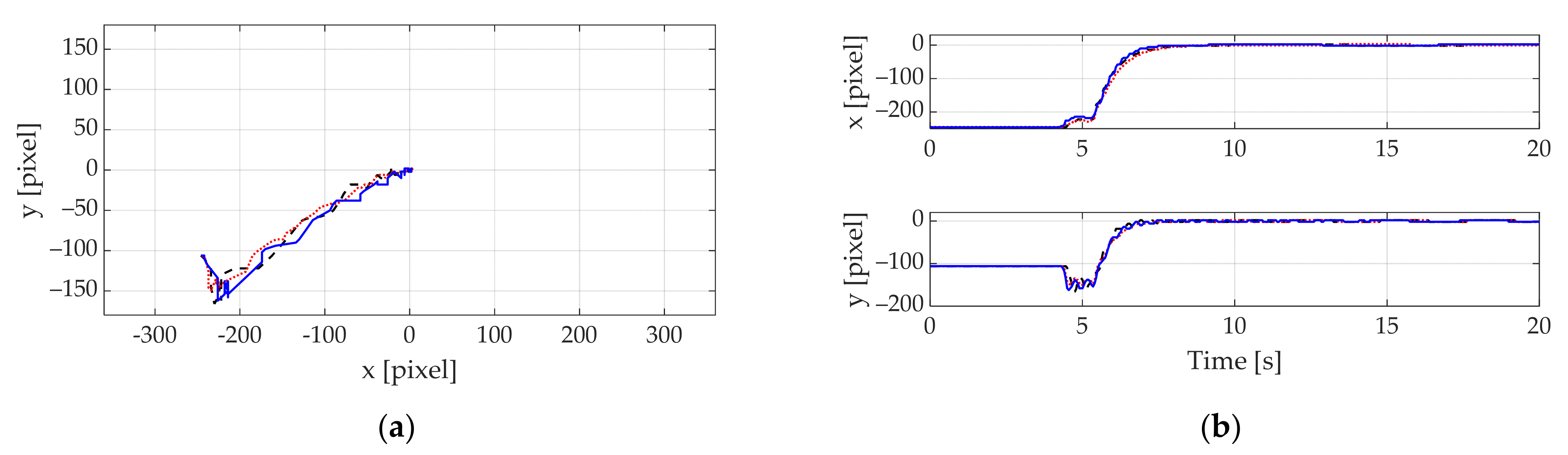 Actuators 10 00105 g010a