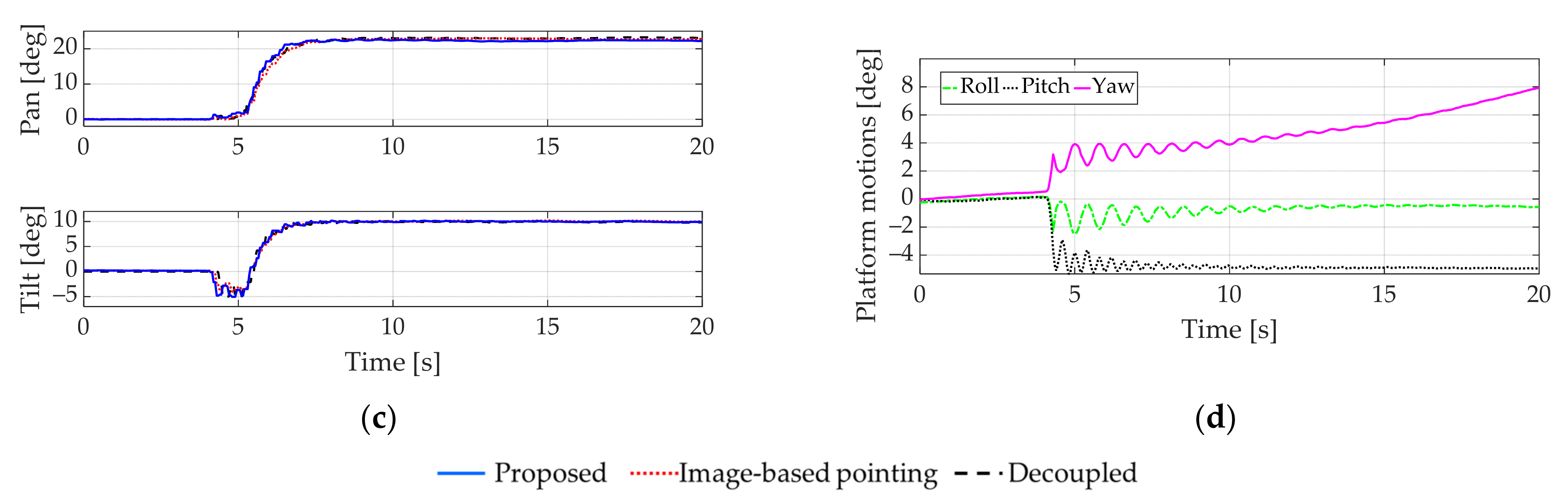 Actuators 10 00105 g010b