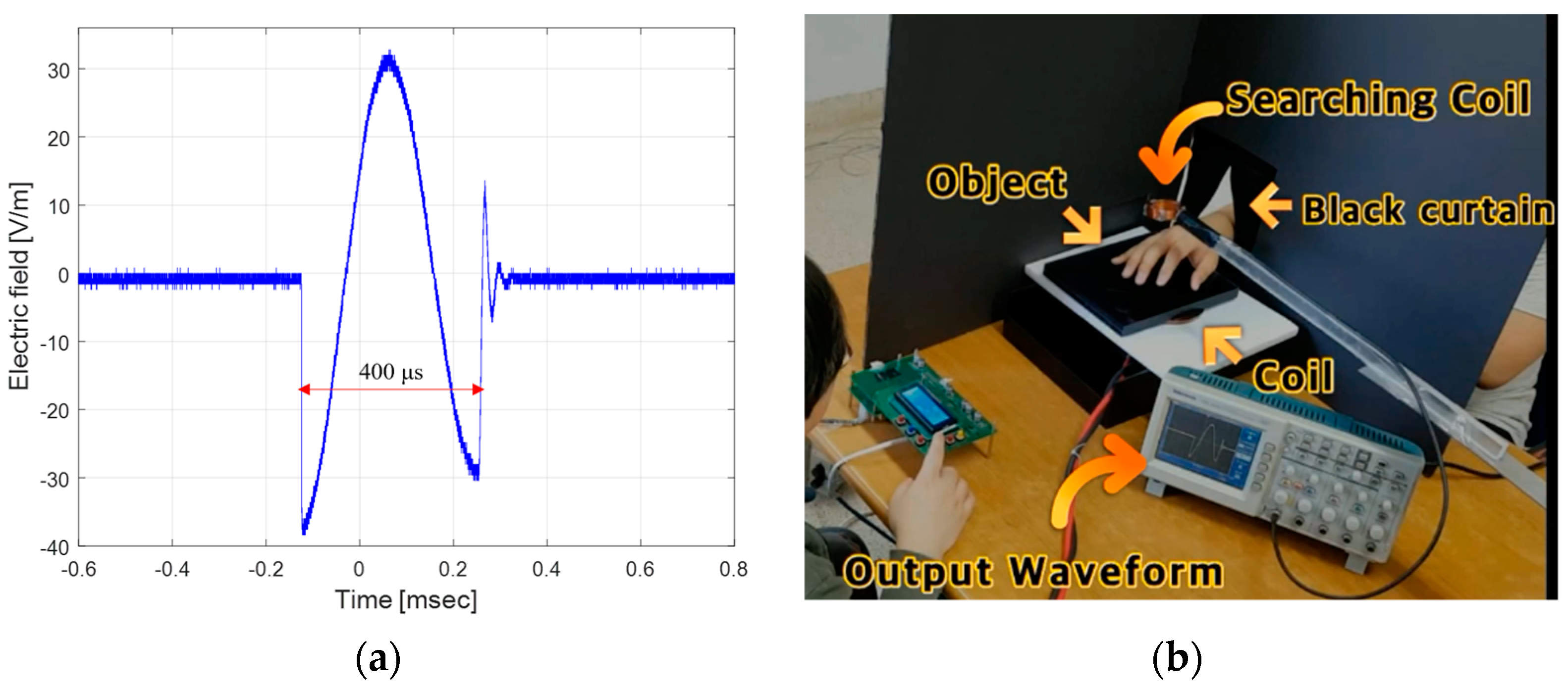 Actuators 10 00106 g005