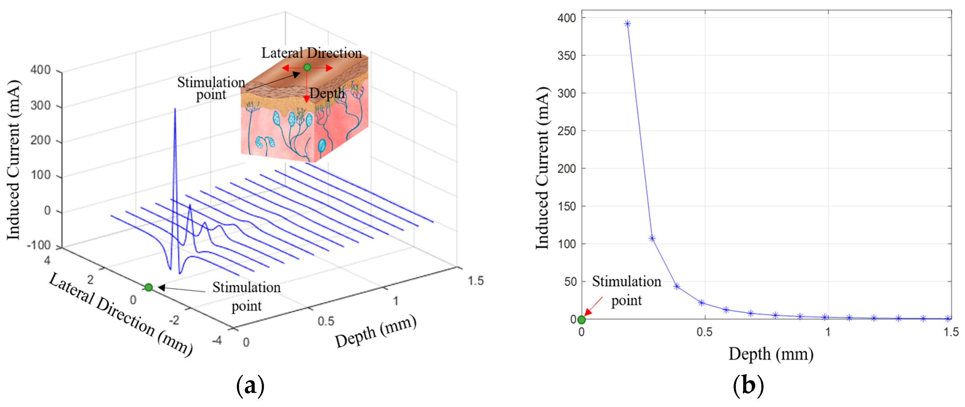 Actuators 10 00106 g006