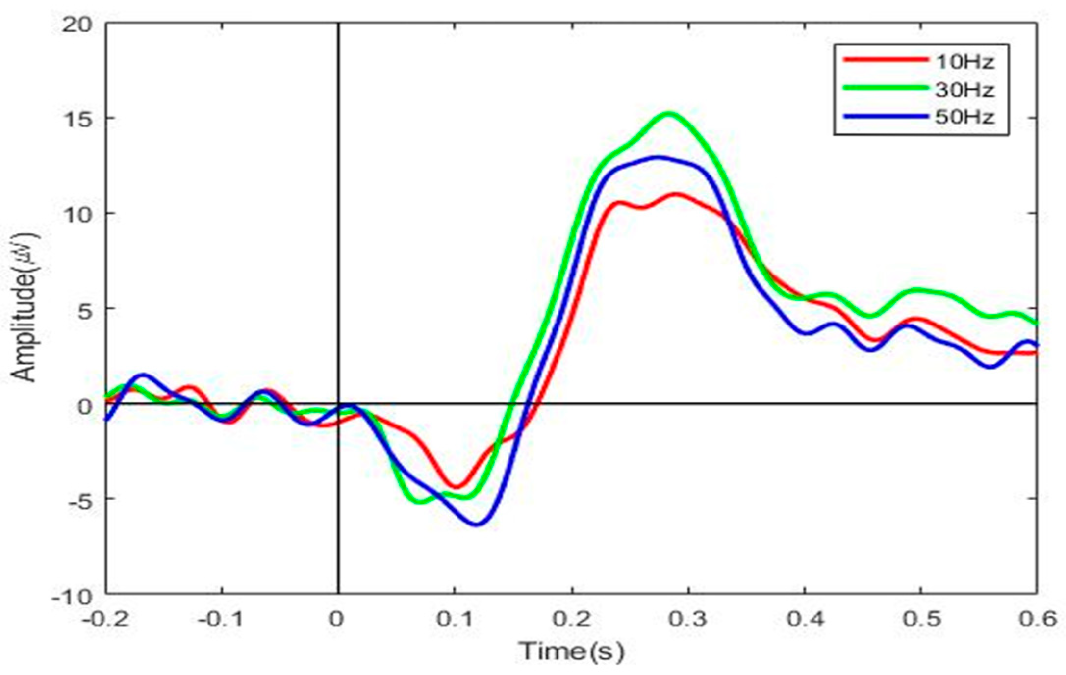 Actuators 10 00106 g007