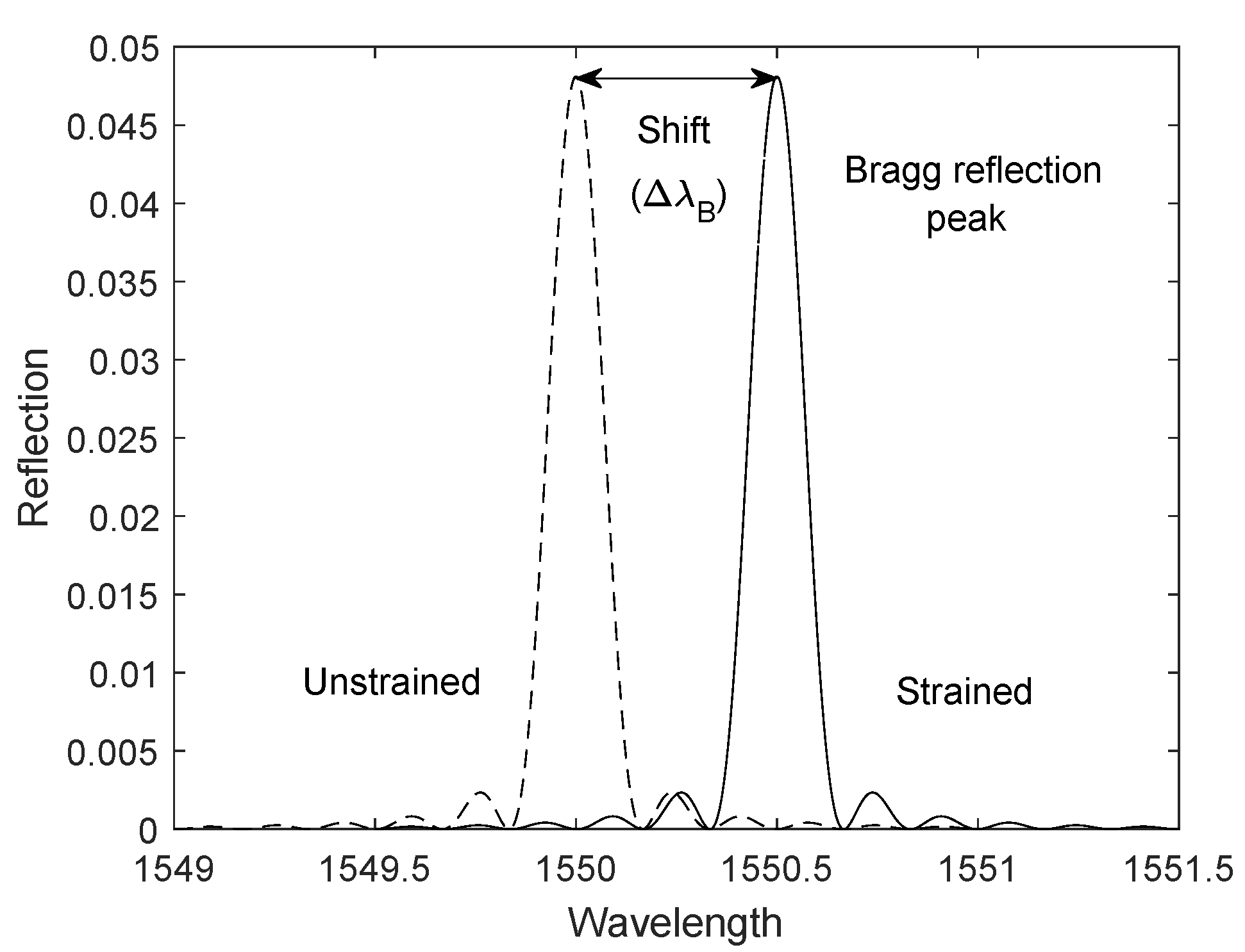 Actuators 10 00107 g002