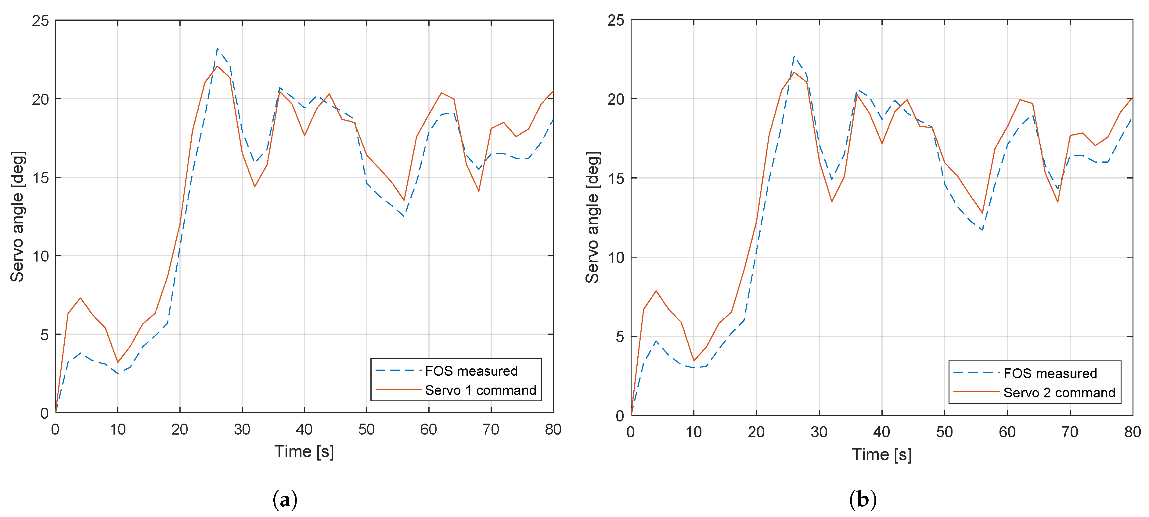 Actuators 10 00107 g010