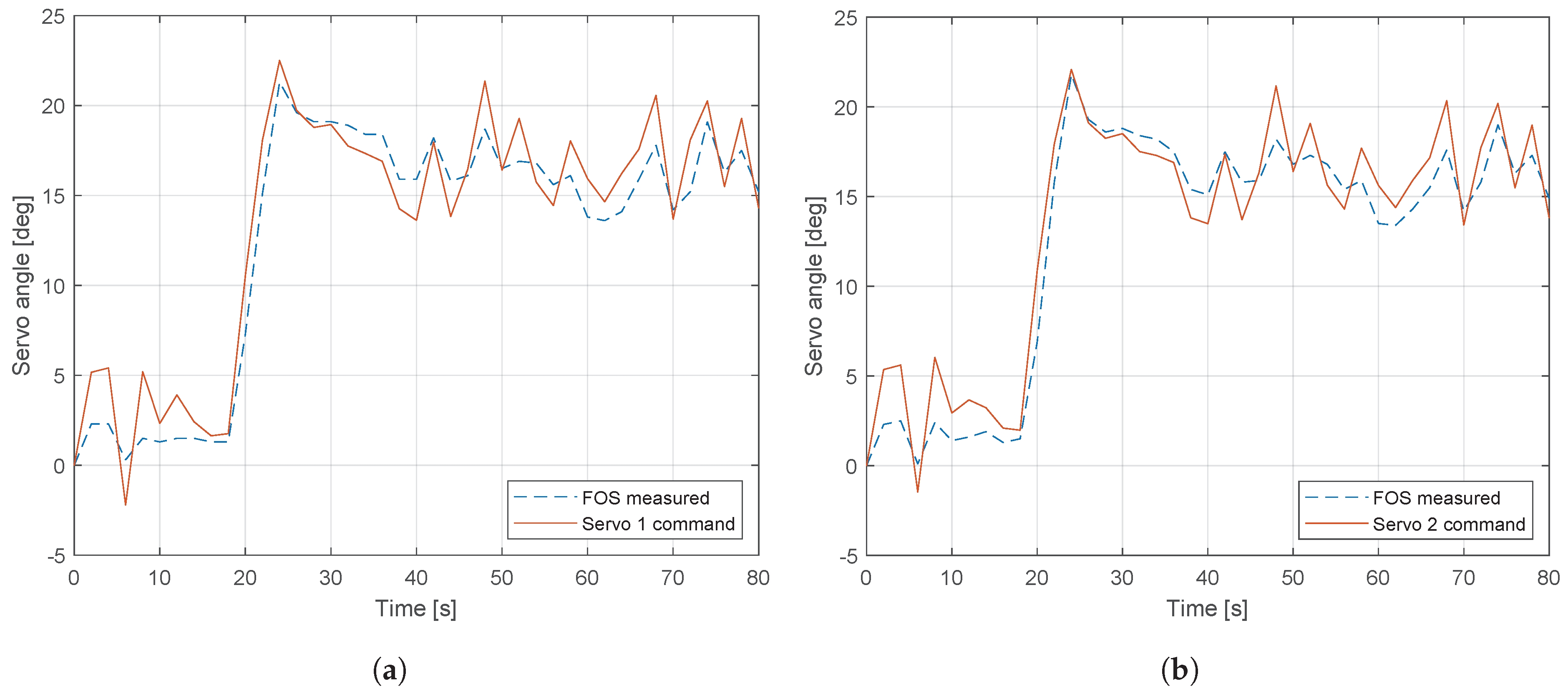 Actuators 10 00107 g011
