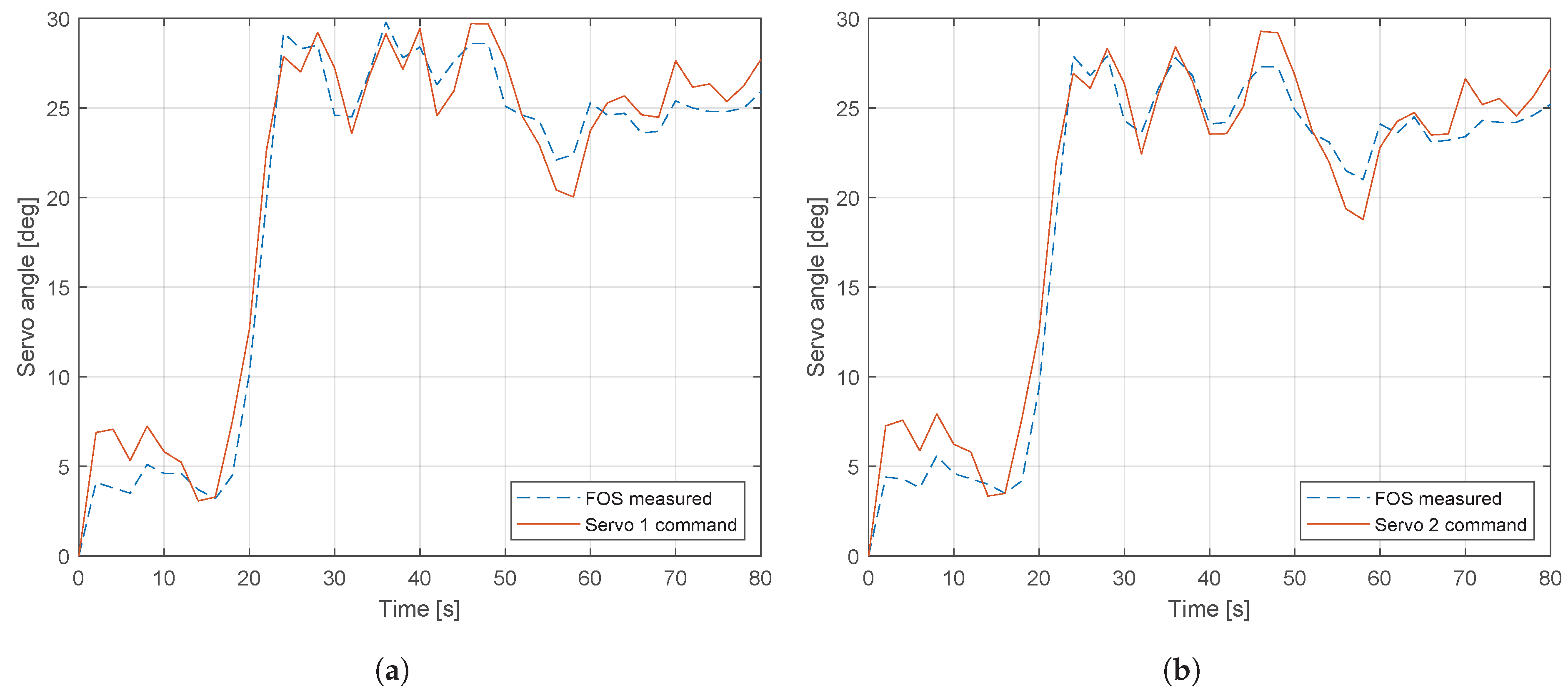 Actuators 10 00107 g012