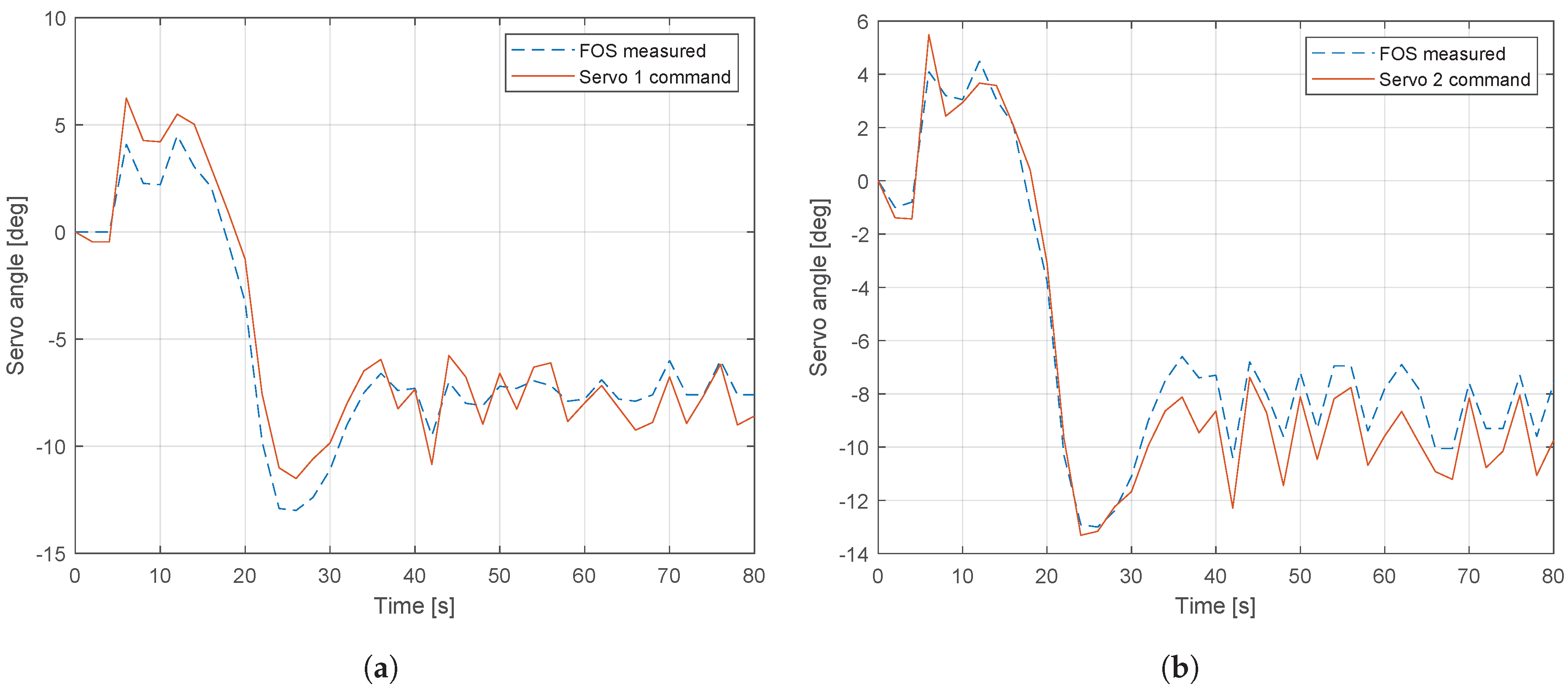 Actuators 10 00107 g014