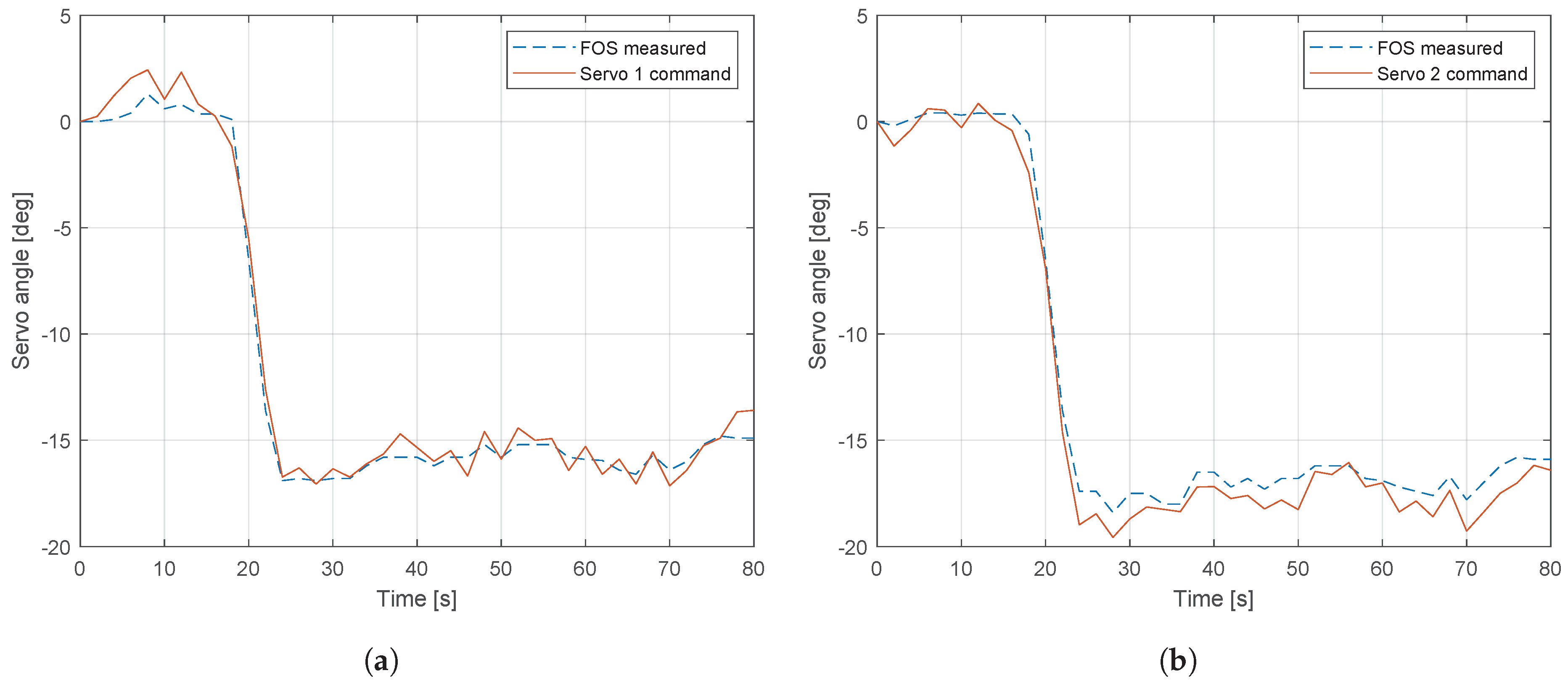 Actuators 10 00107 g015