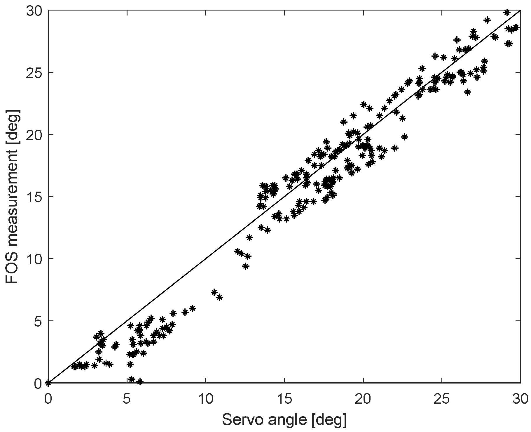 Actuators 10 00107 g016