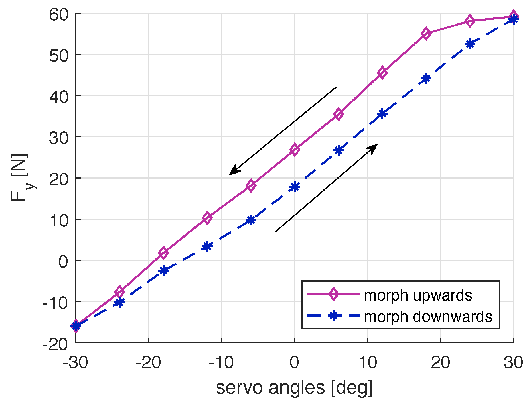 Actuators 10 00107 g017
