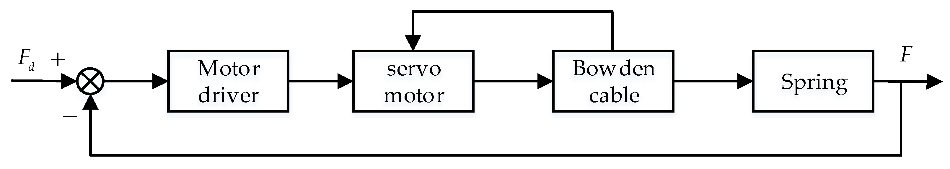 Actuators 10 00108 g002