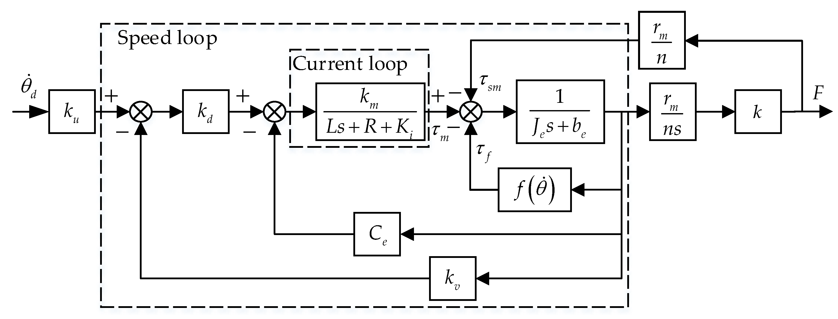 Actuators 10 00108 g003