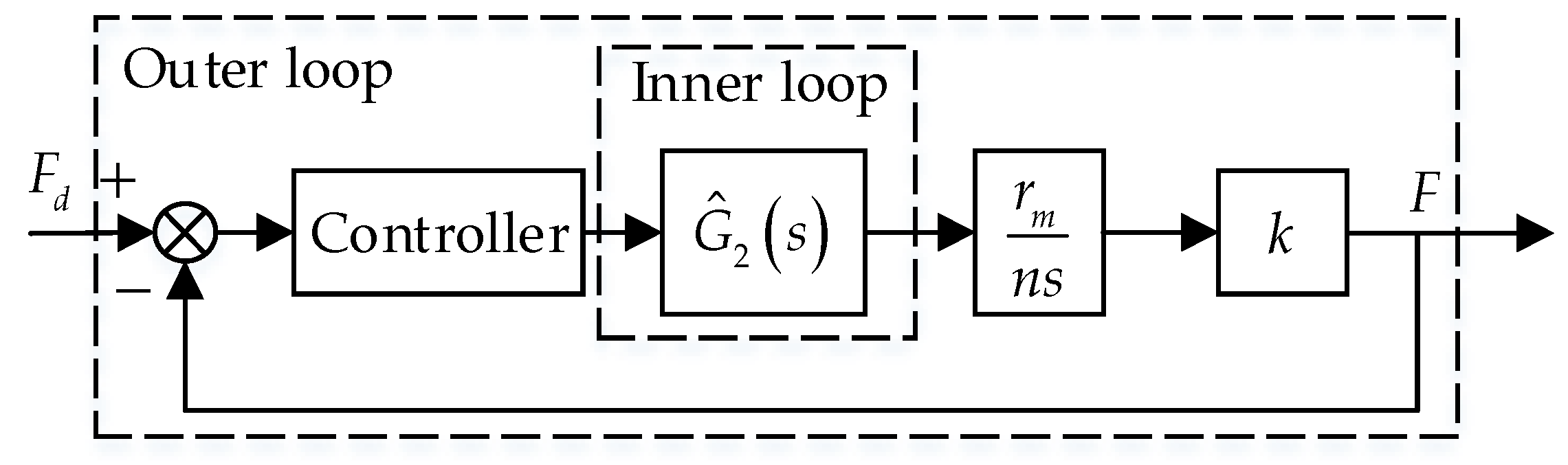 Actuators 10 00108 g006
