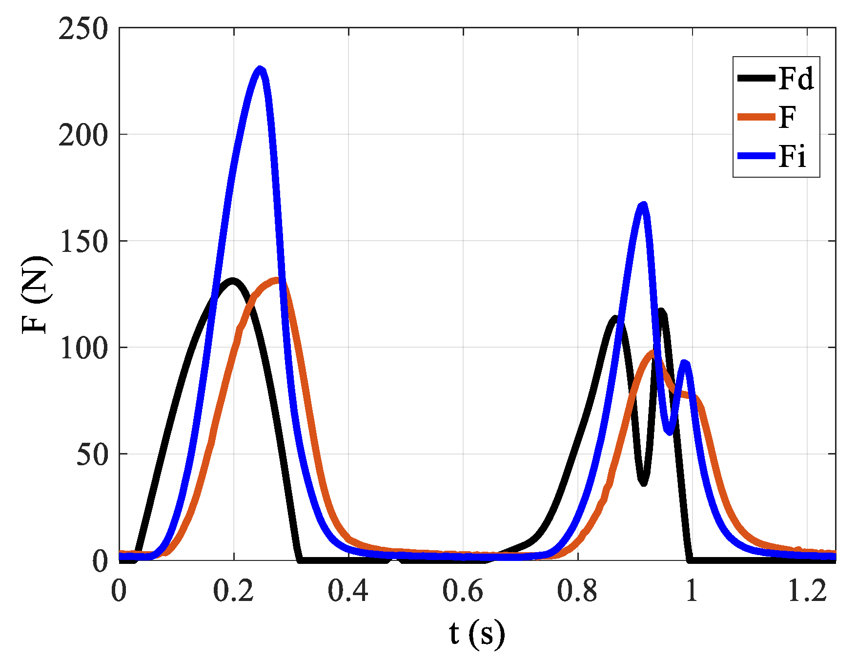 Actuators 10 00108 g008