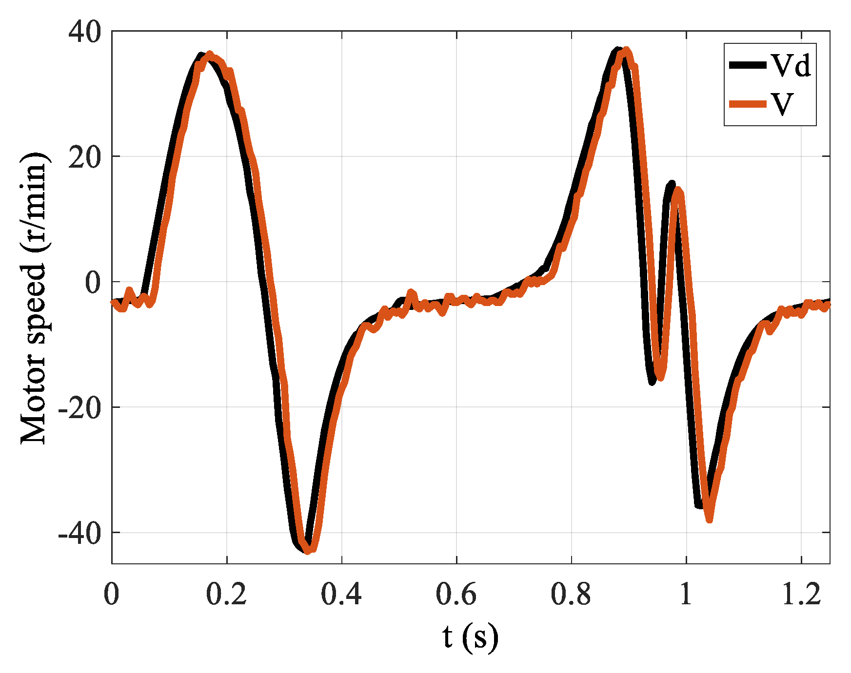 Actuators 10 00108 g011
