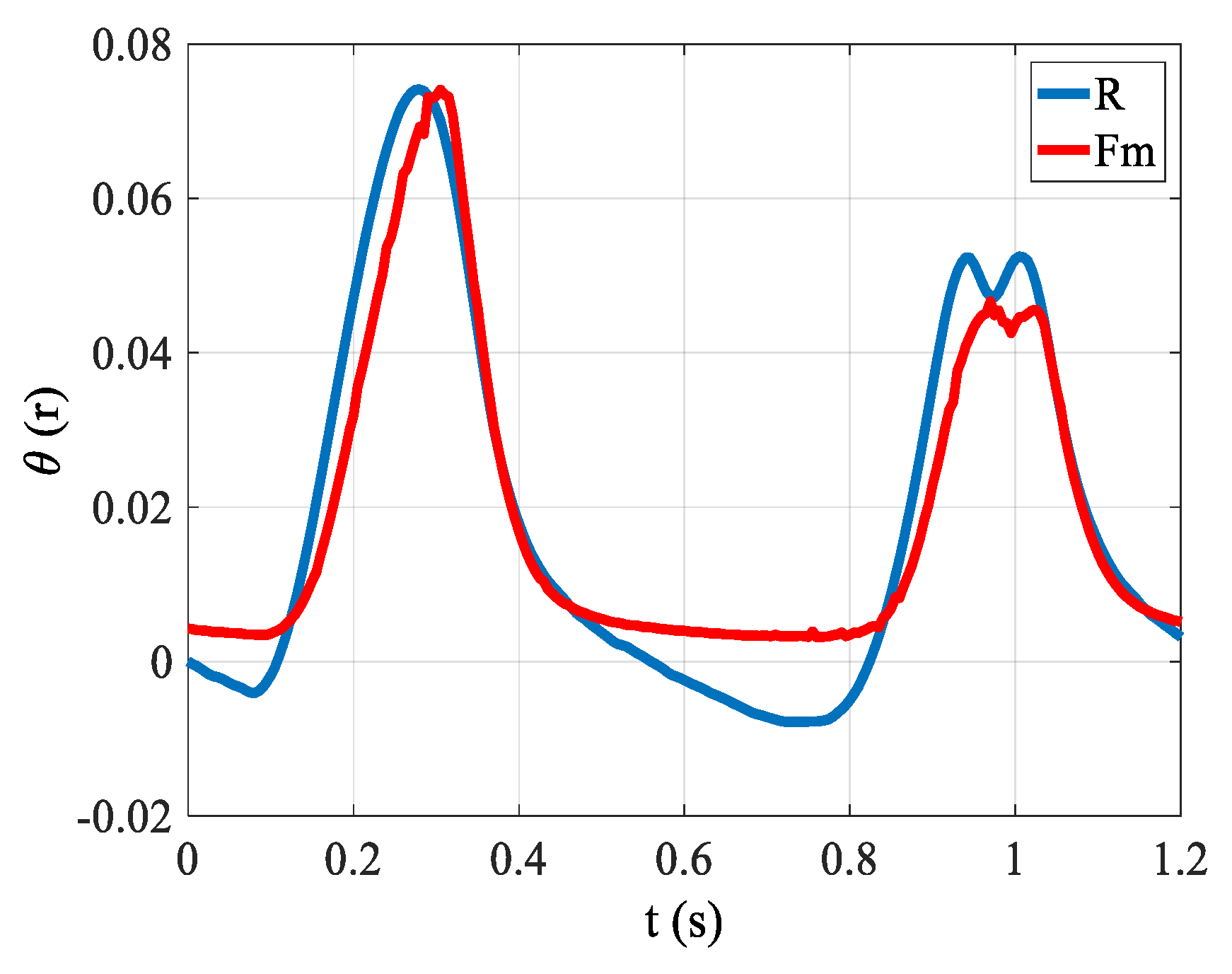 Actuators 10 00108 g012