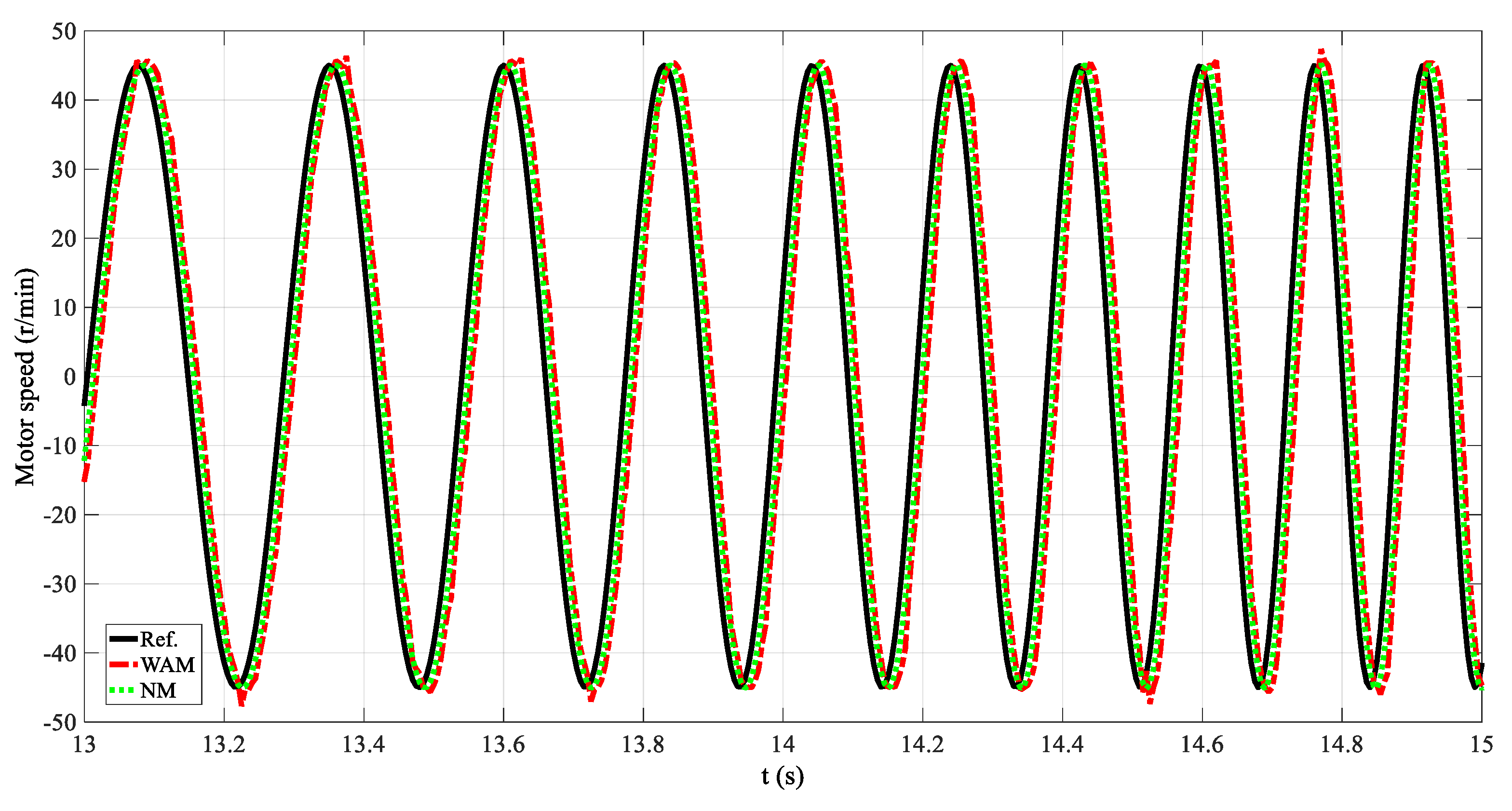 Actuators 10 00108 g013